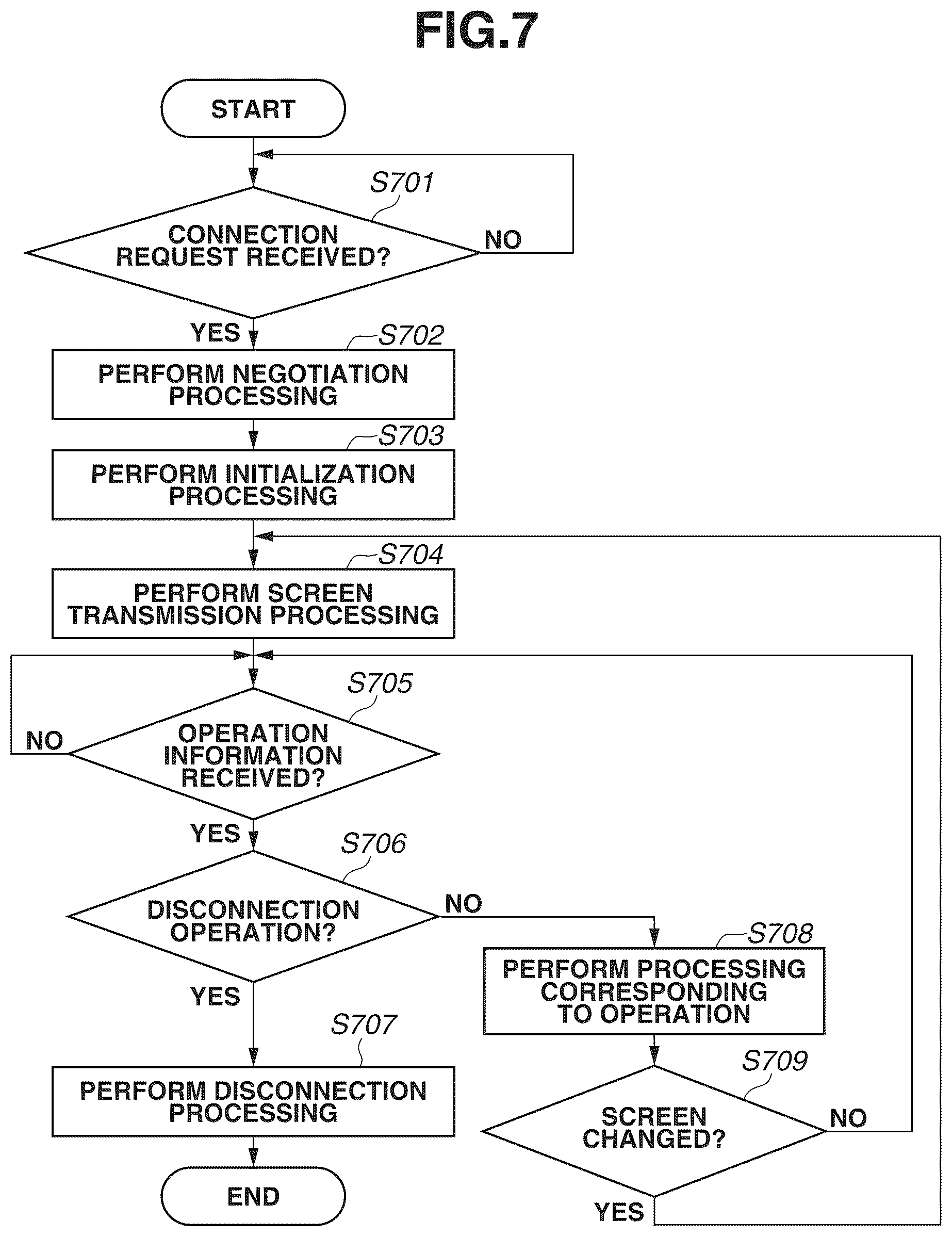 Patent US12348689 Figure 7 – Information processing apparatus, method for controlling information processing, and storage medium