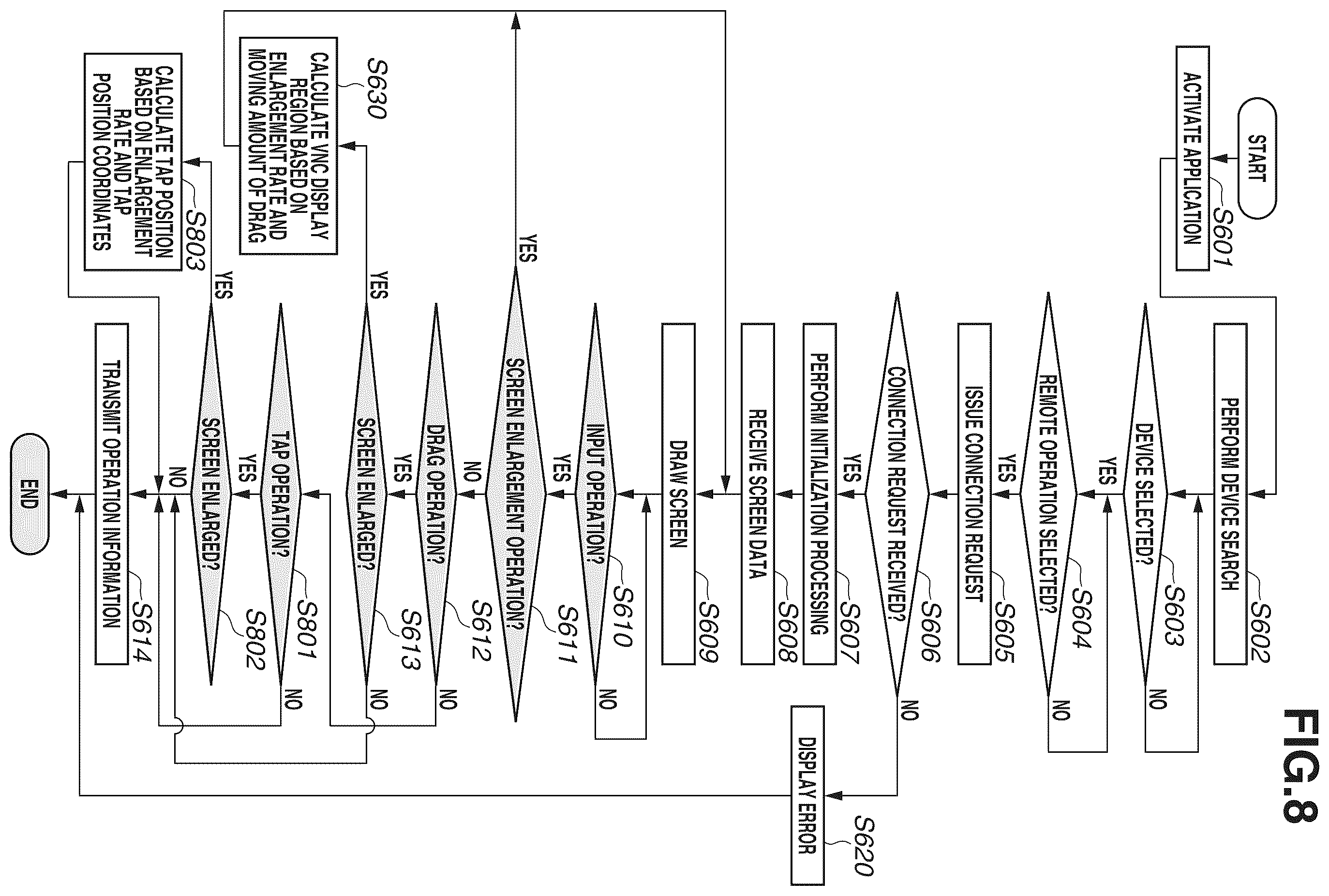 Patent US12348689 Figure 8 – Information processing apparatus, method for controlling information processing, and storage medium