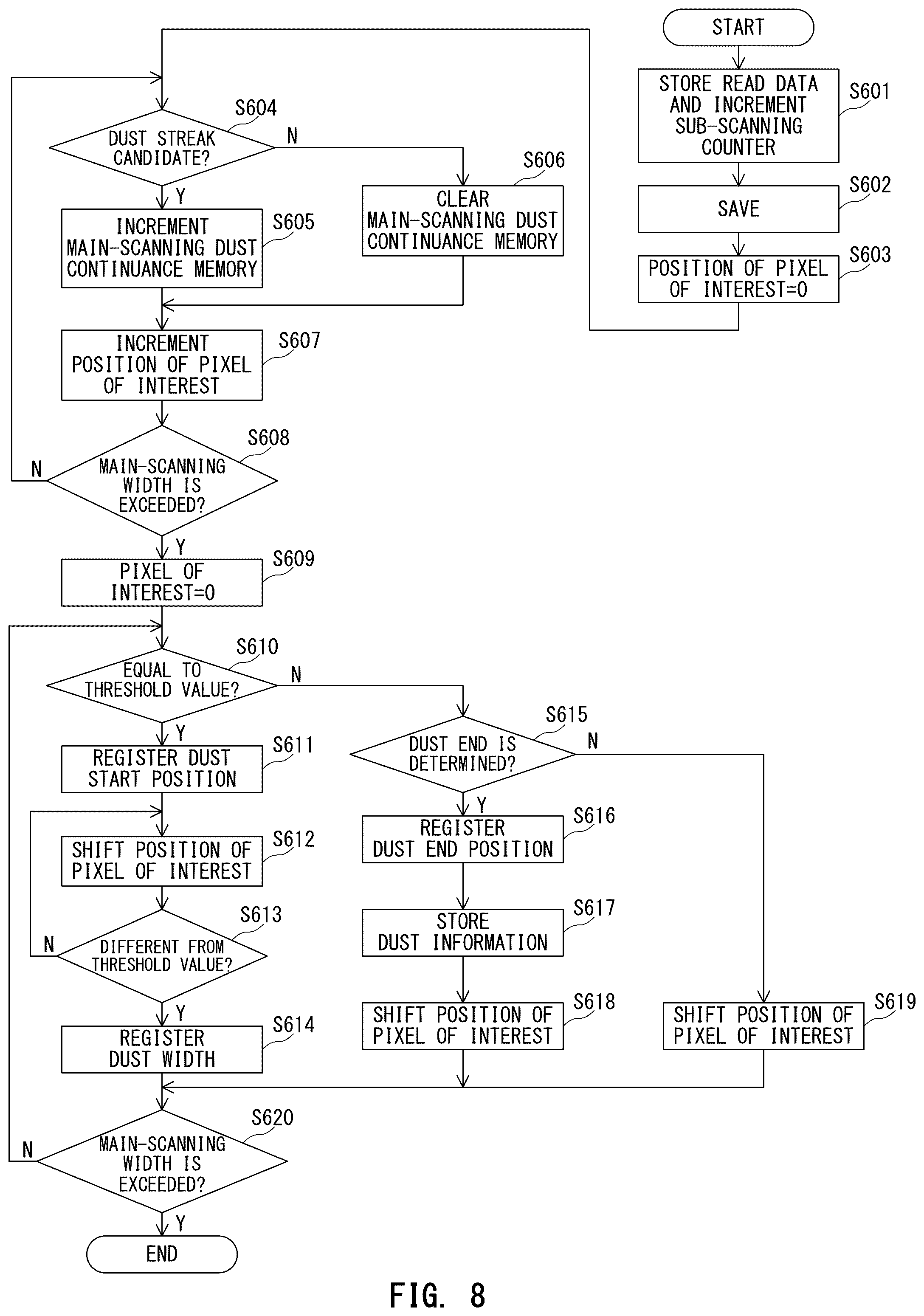 Patent US12348690 Figure 7 – Image reading apparatus and image reading method