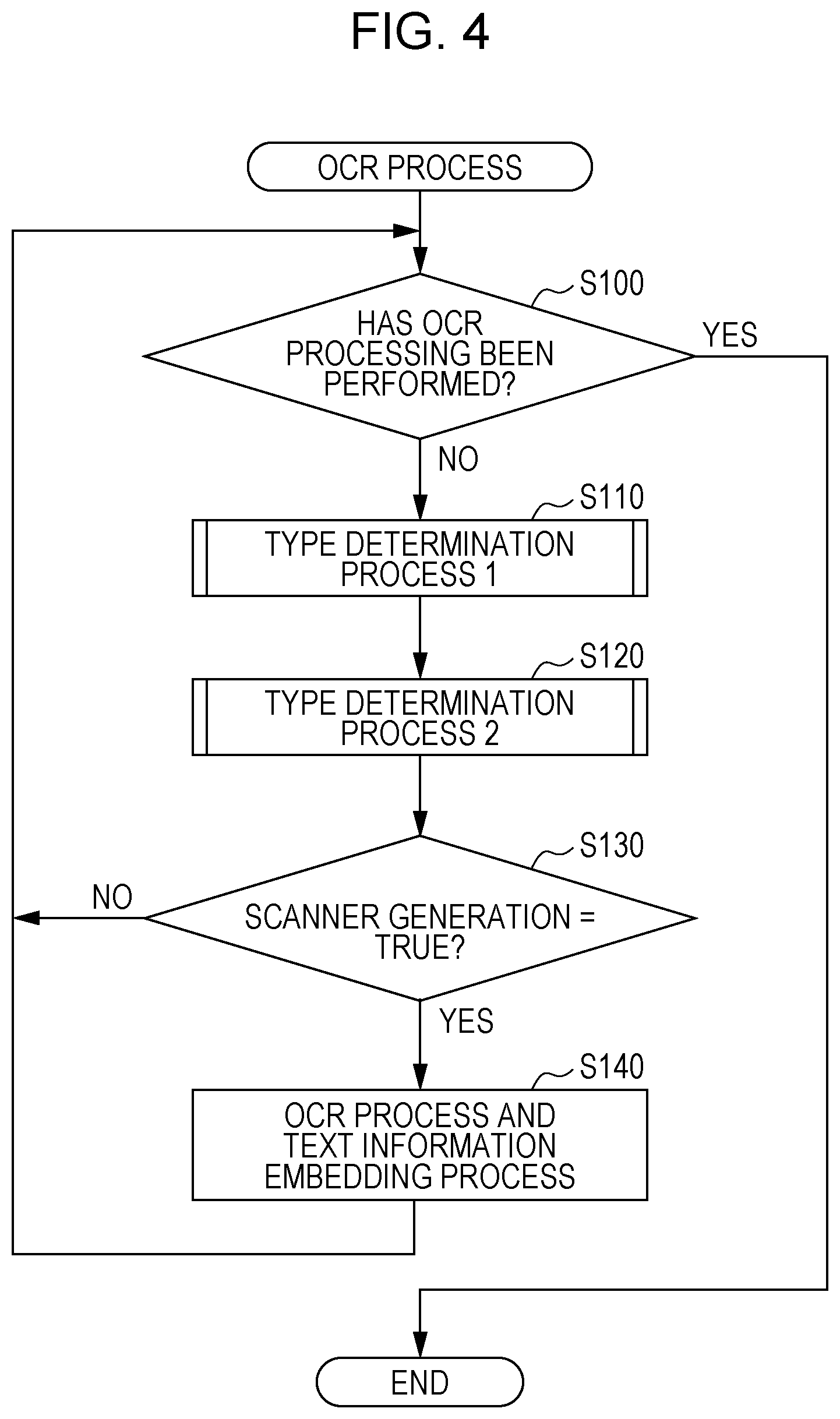 Patent US12348691 Figure 4 – Determine whether OCR is to be performed for optimizing optical character recognition process