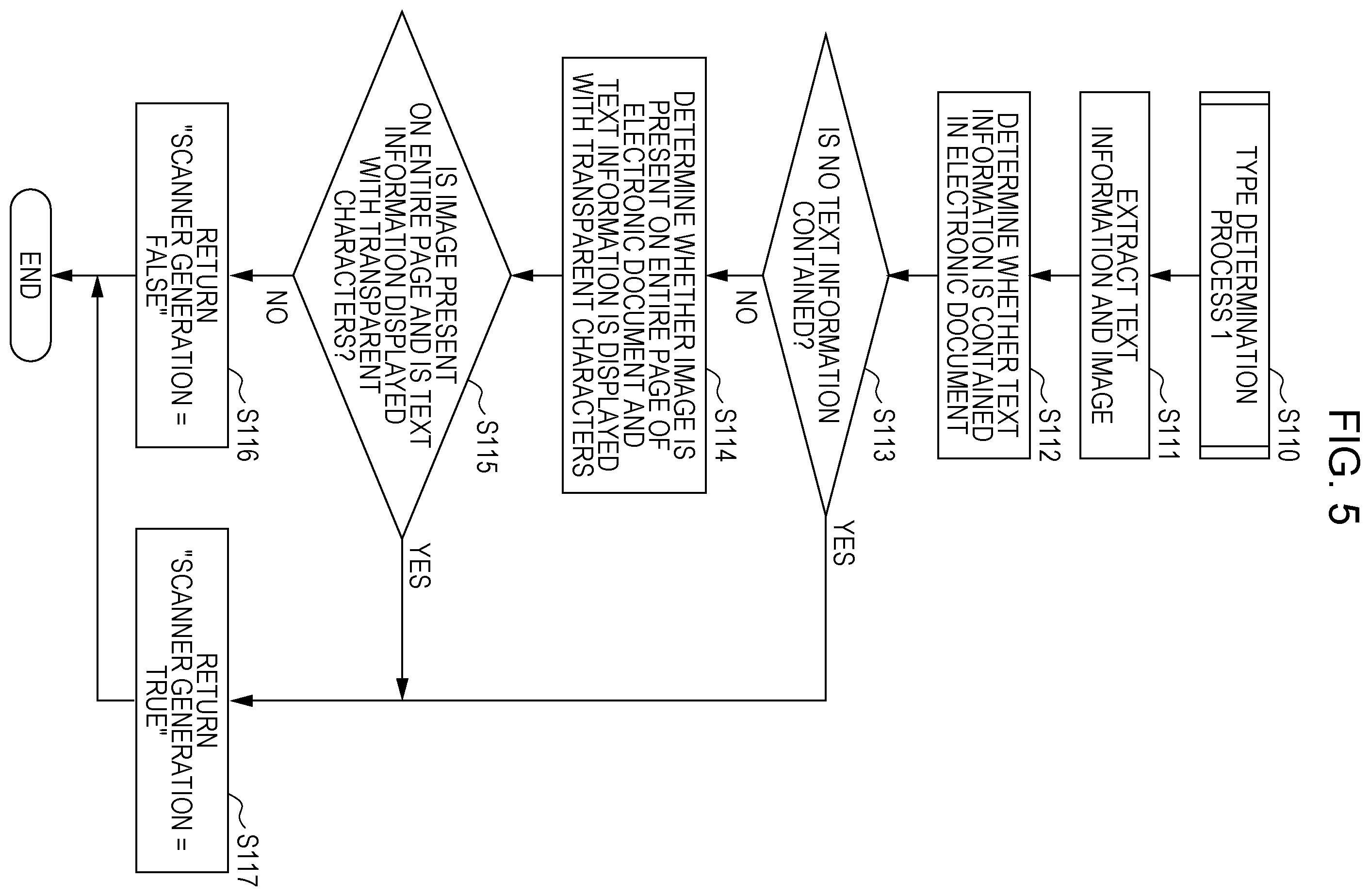 Patent US12348691 Figure 5 – Determine whether OCR is to be performed for optimizing optical character recognition process