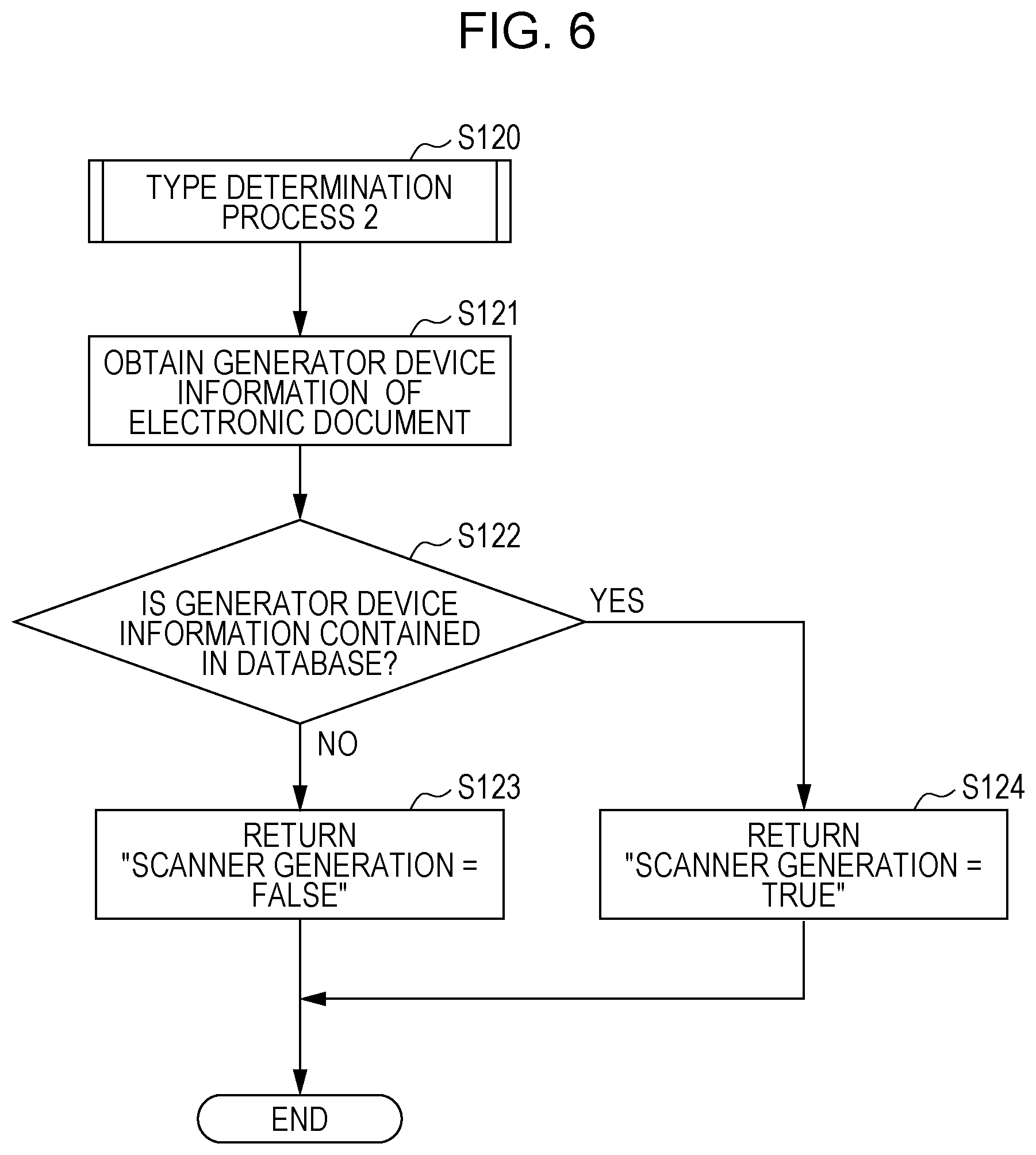 Patent US12348691 Figure 6 – Determine whether OCR is to be performed for optimizing optical character recognition process