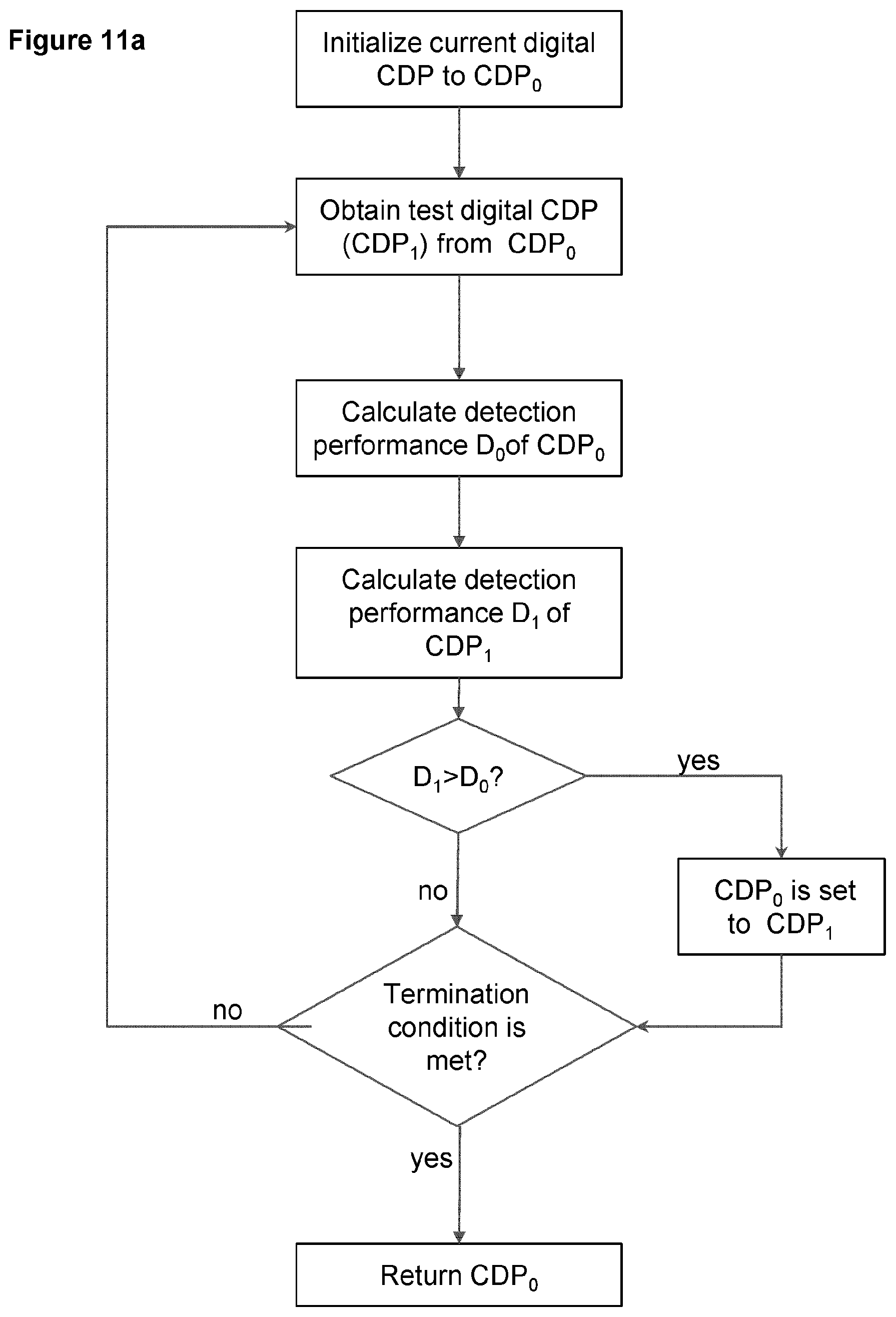 Patent US12348692 Figure 15 – Optimizing a copy detection pattern to increase copy detecting performance