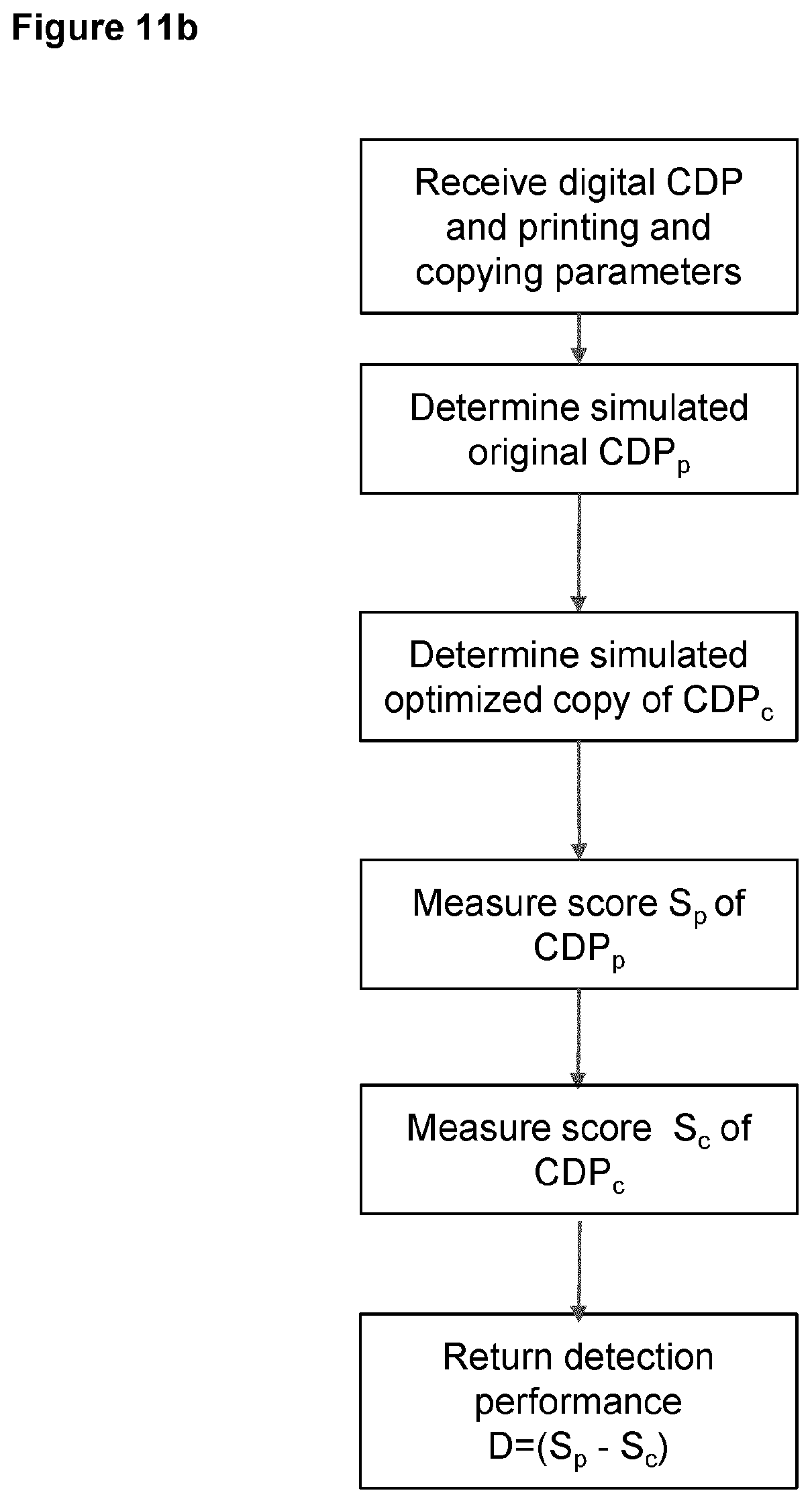 Patent US12348692 Figure 16 – Optimizing a copy detection pattern to increase copy detecting performance