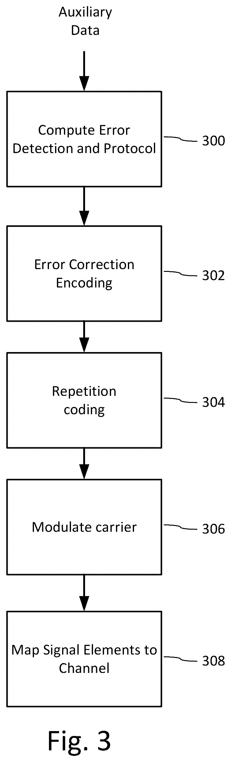 Patent US12348693 Figure 2 – Smoothing edges when embedding PDF artwork elements