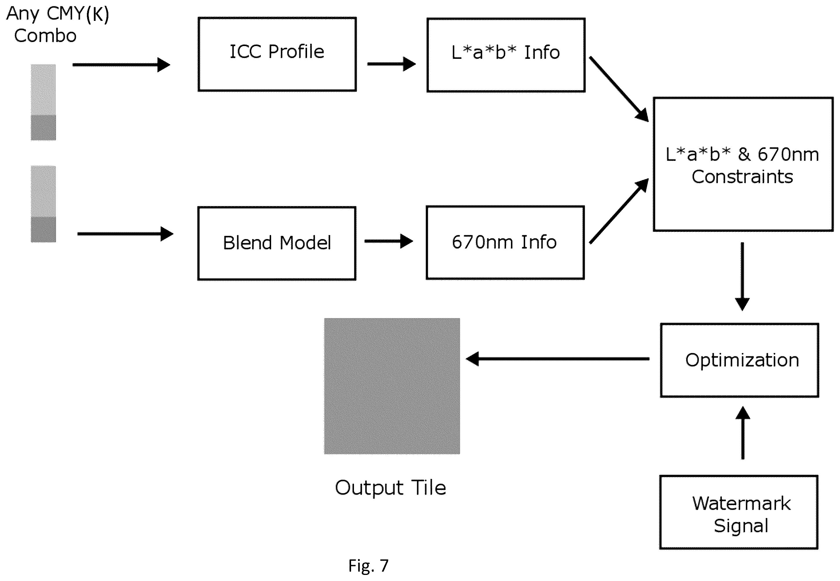 Patent US12348693 Figure 5 – Smoothing edges when embedding PDF artwork elements