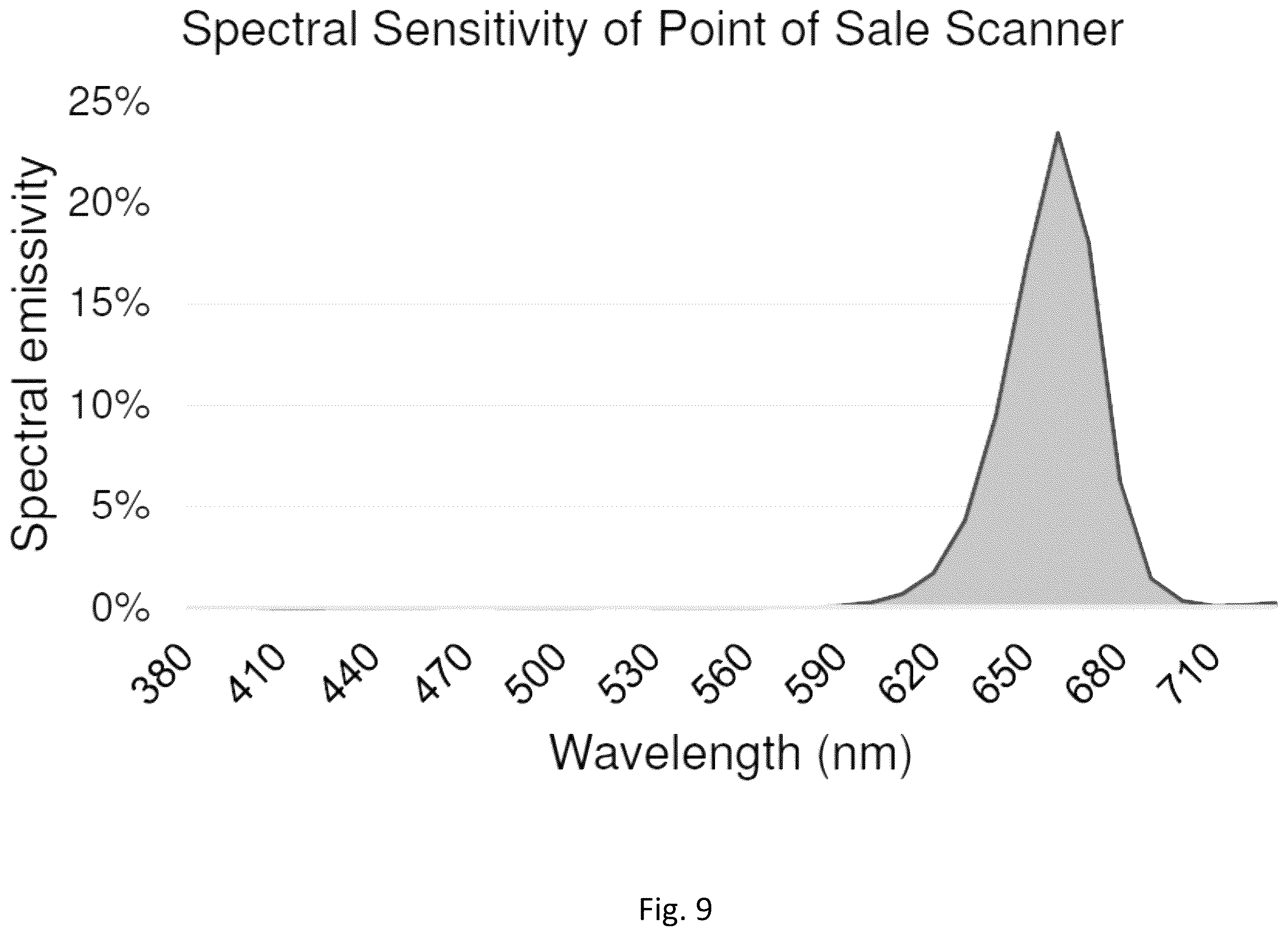 Patent US12348693 Figure 6 – Smoothing edges when embedding PDF artwork elements