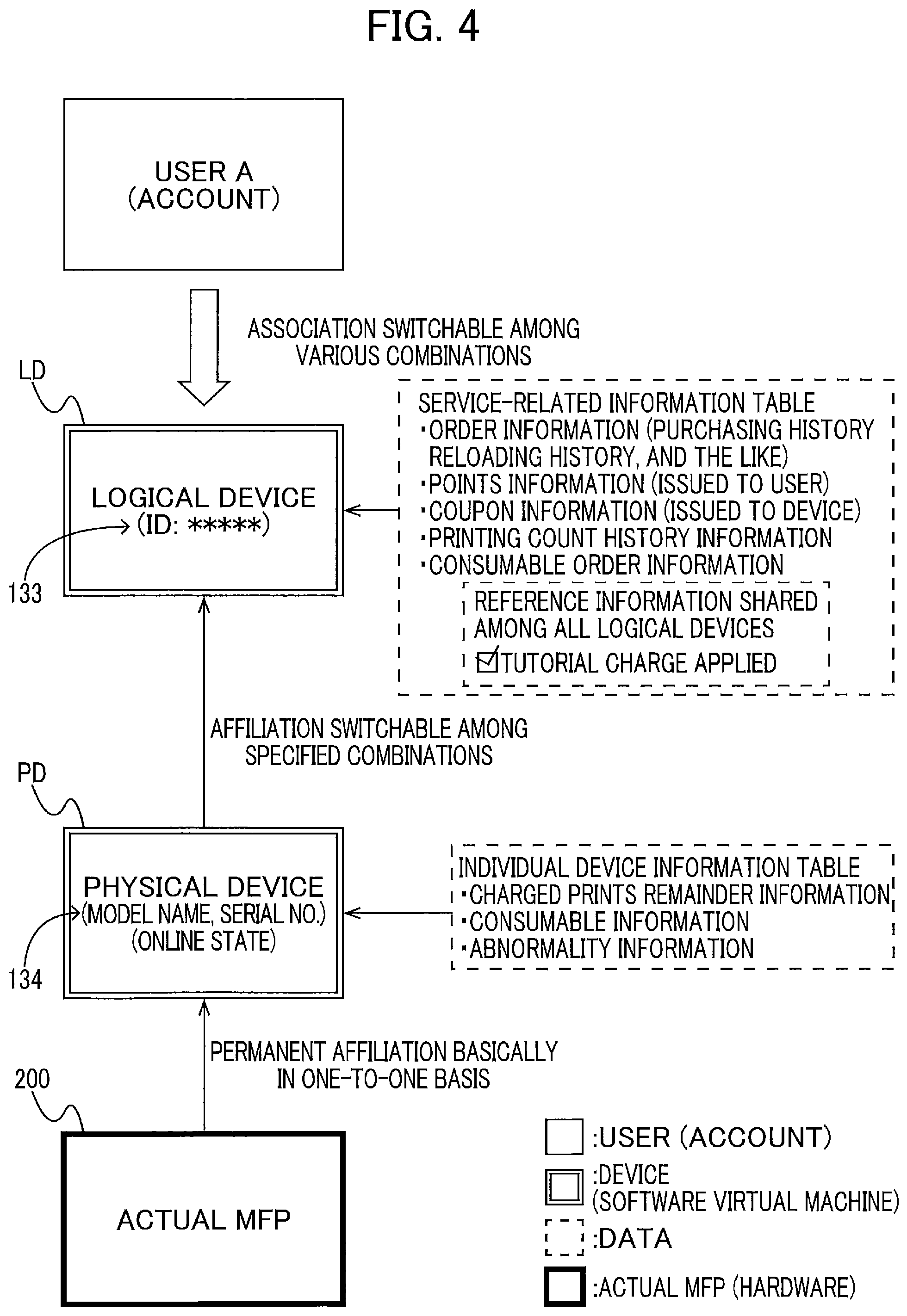 Patent US12348694 Figure 4 – Information processing apparatus and method for performing service provision process for providing printing service utilizing printing device using individual information thereof and contract identification information