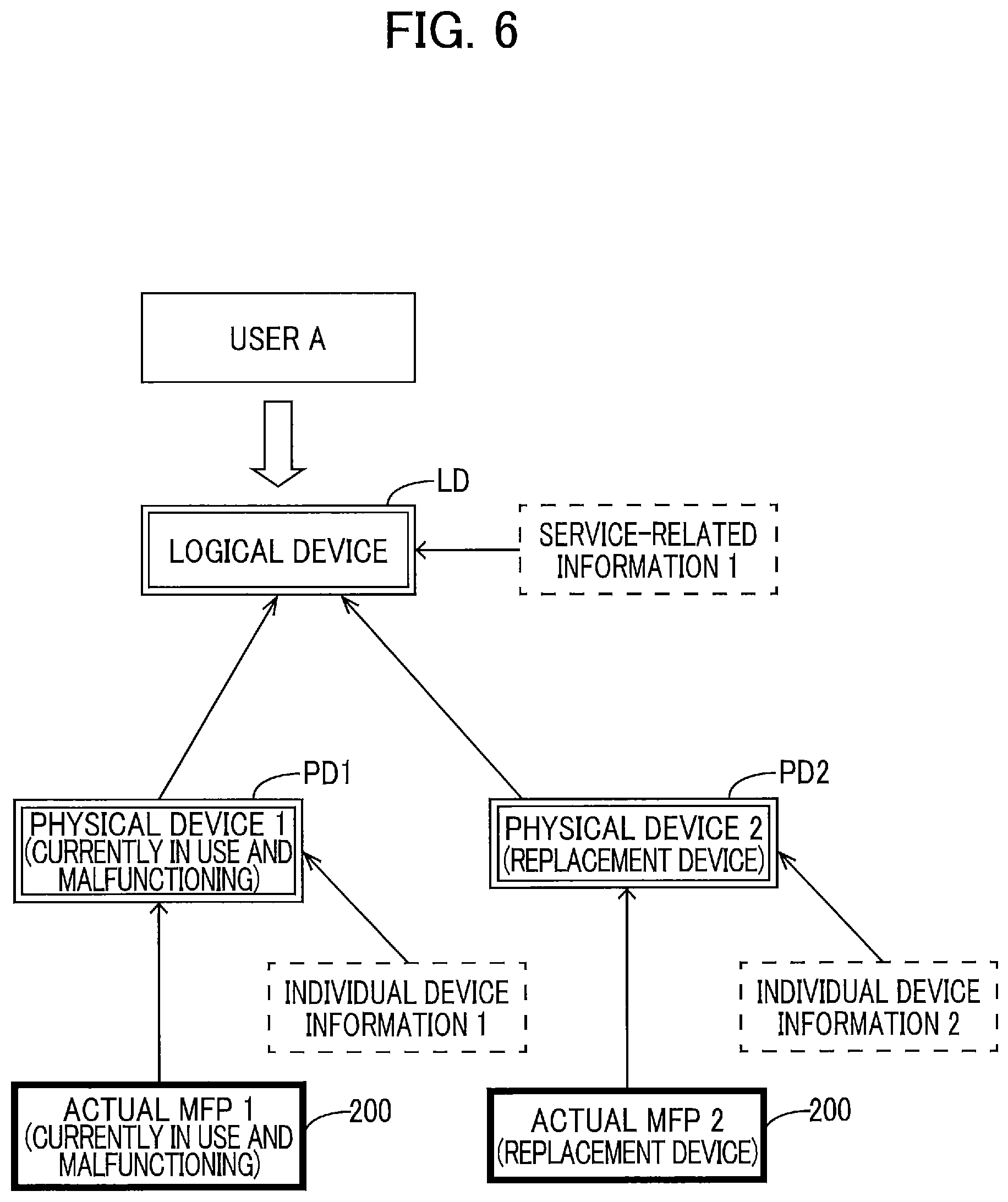 Patent US12348694 Figure 6 – Information processing apparatus and method for performing service provision process for providing printing service utilizing printing device using individual information thereof and contract identification information
