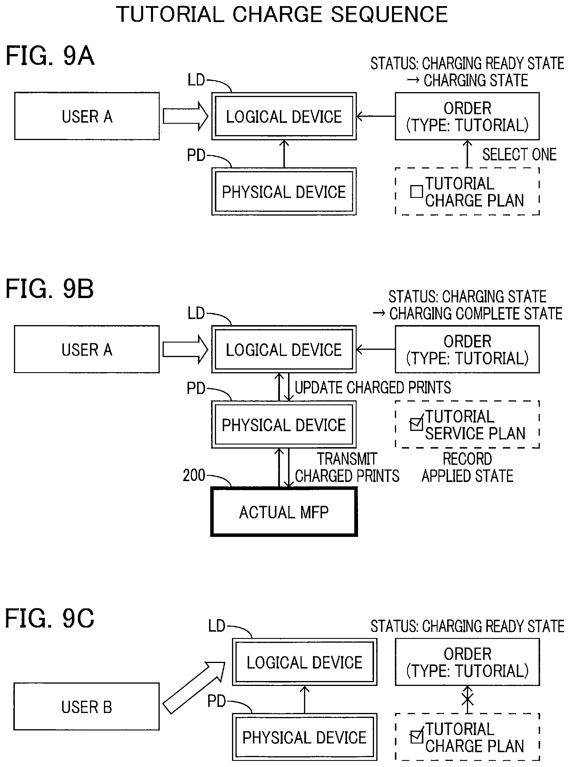Patent US12348694 Figure 9 – Information processing apparatus and method for performing service provision process for providing printing service utilizing printing device using individual information thereof and contract identification information
