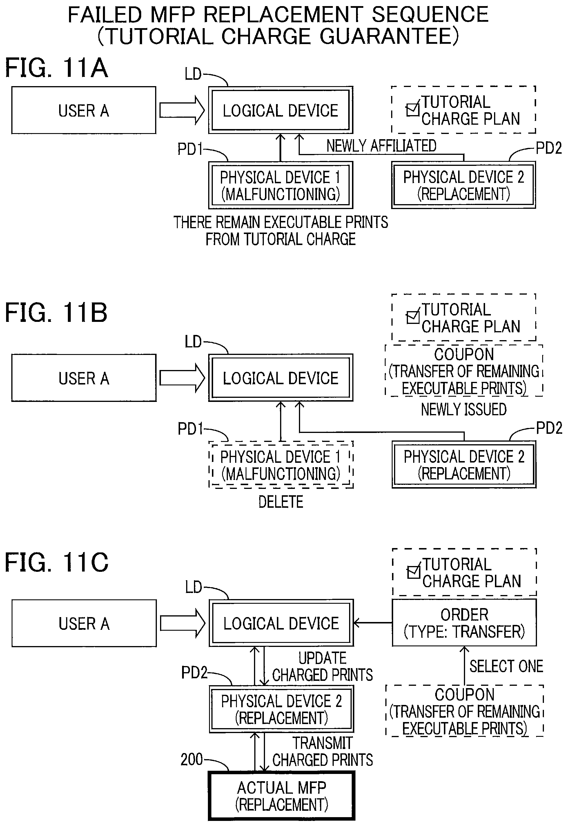 Patent US12348694 Figure 11 – Information processing apparatus and method for performing service provision process for providing printing service utilizing printing device using individual information thereof and contract identification information