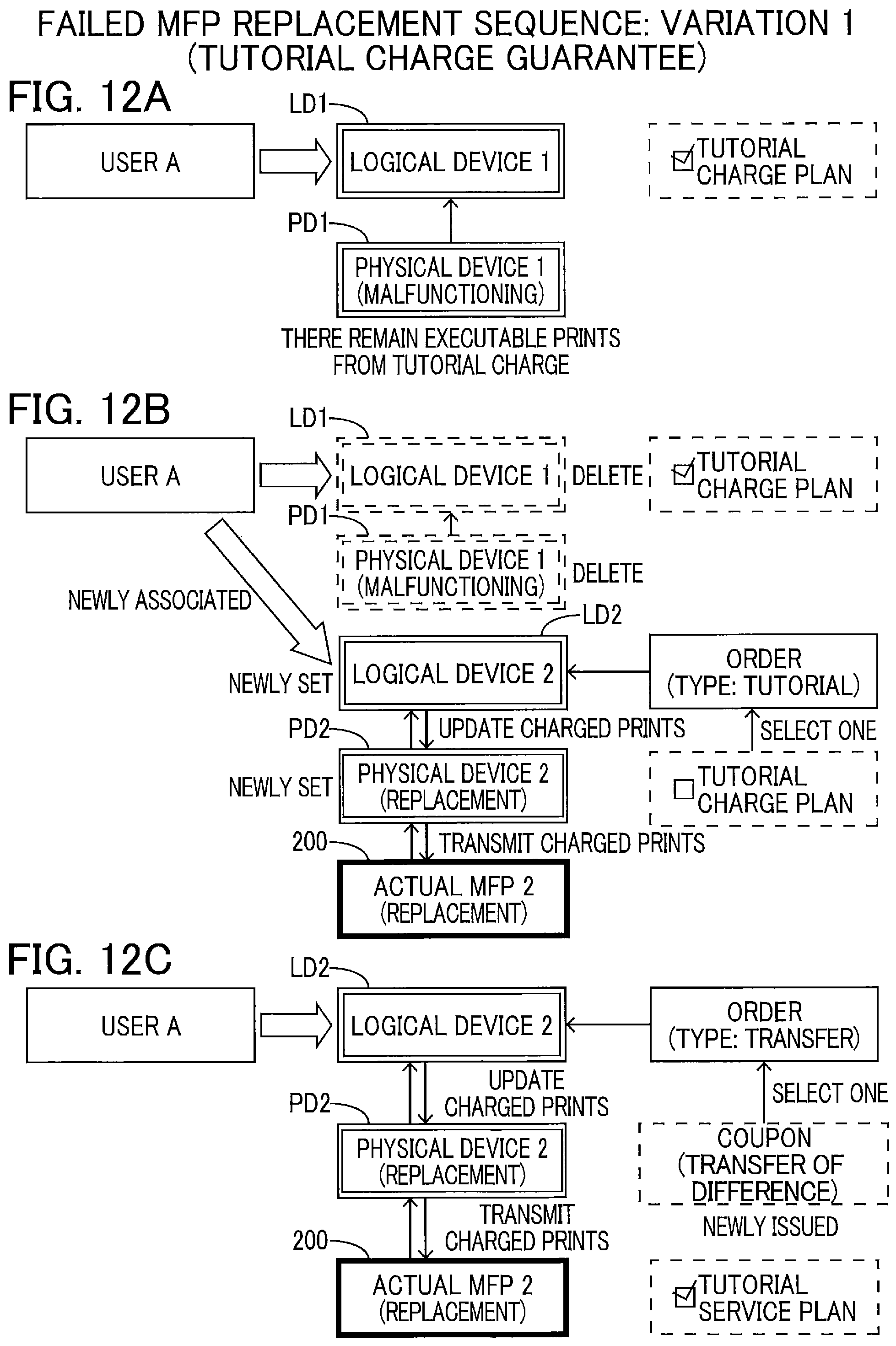 Patent US12348694 Figure 12 – Information processing apparatus and method for performing service provision process for providing printing service utilizing printing device using individual information thereof and contract identification information