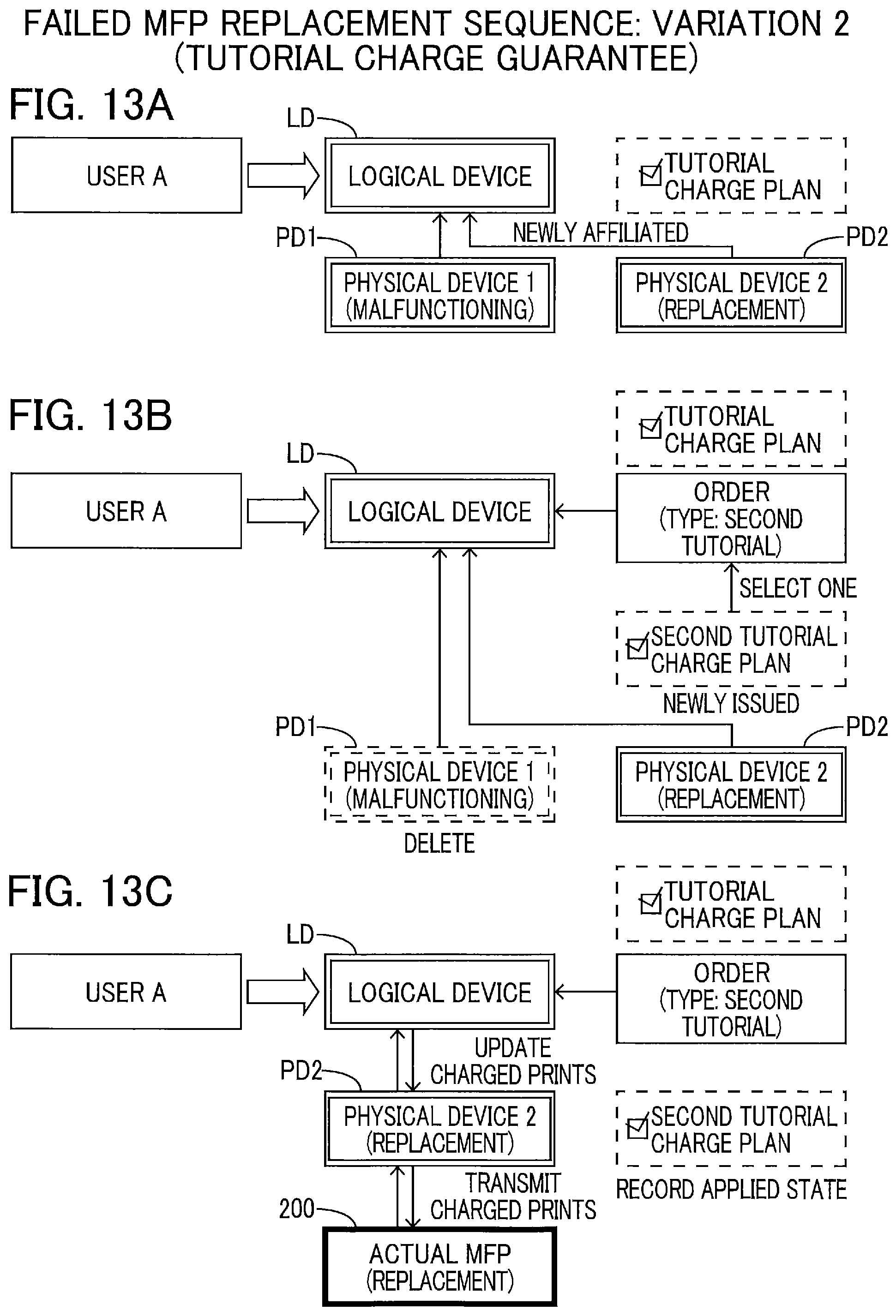 Patent US12348694 Figure 13 – Information processing apparatus and method for performing service provision process for providing printing service utilizing printing device using individual information thereof and contract identification information