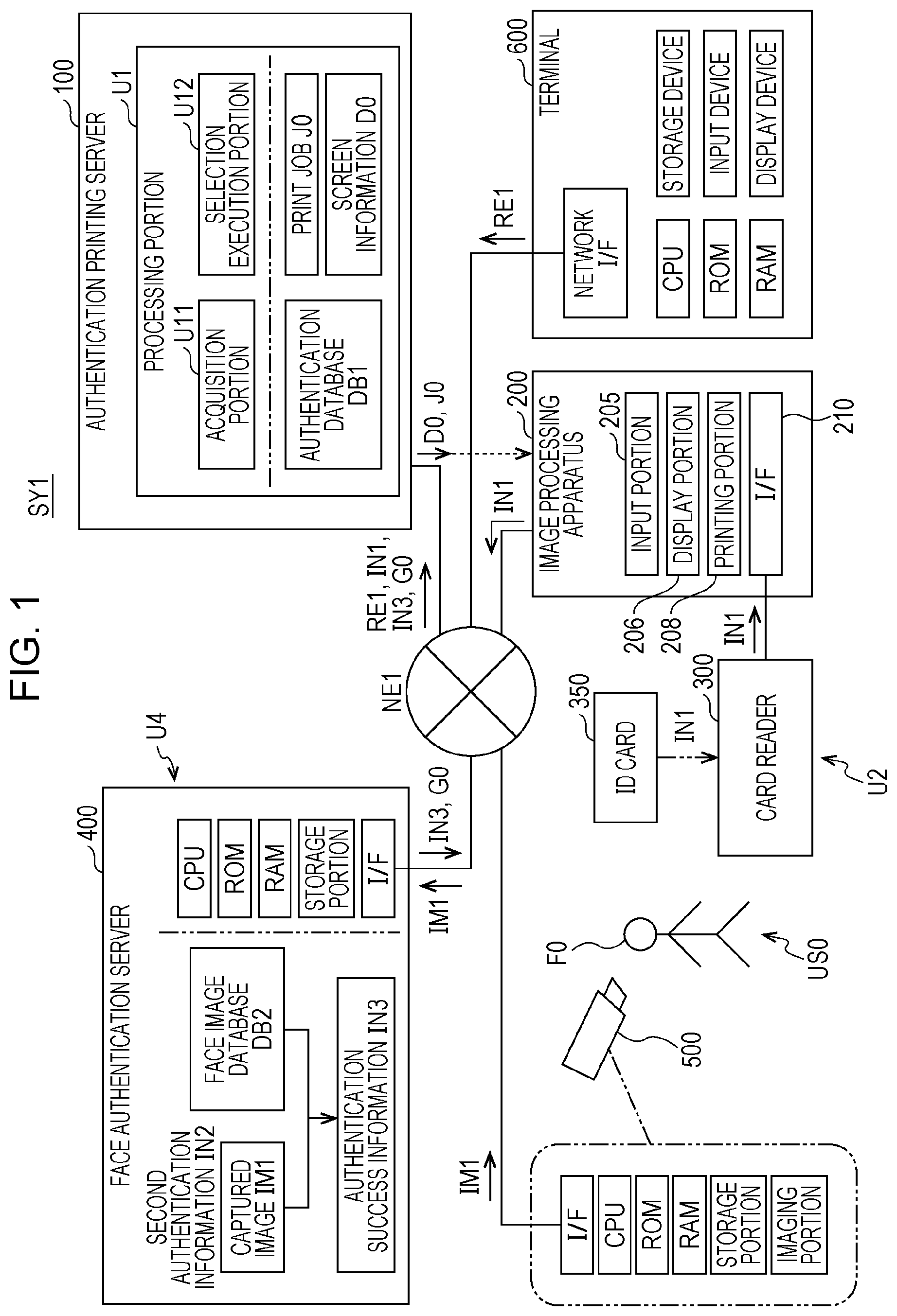 Patent US12348695 — Image processing apparatus for performing two authentication steps and selecting a processing function based on first authentication — Figure 1