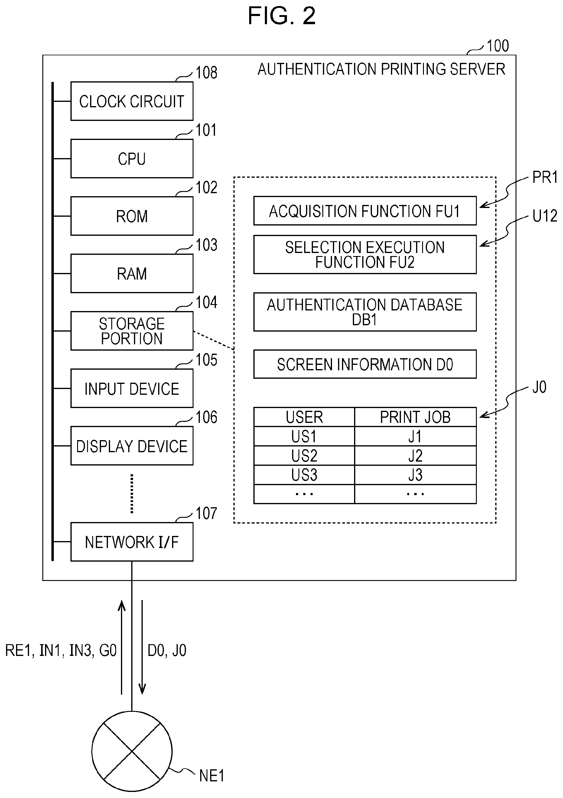 Patent US12348695 Figure 2 – Image processing apparatus for performing two authentication steps and selecting a processing function based on first authentication