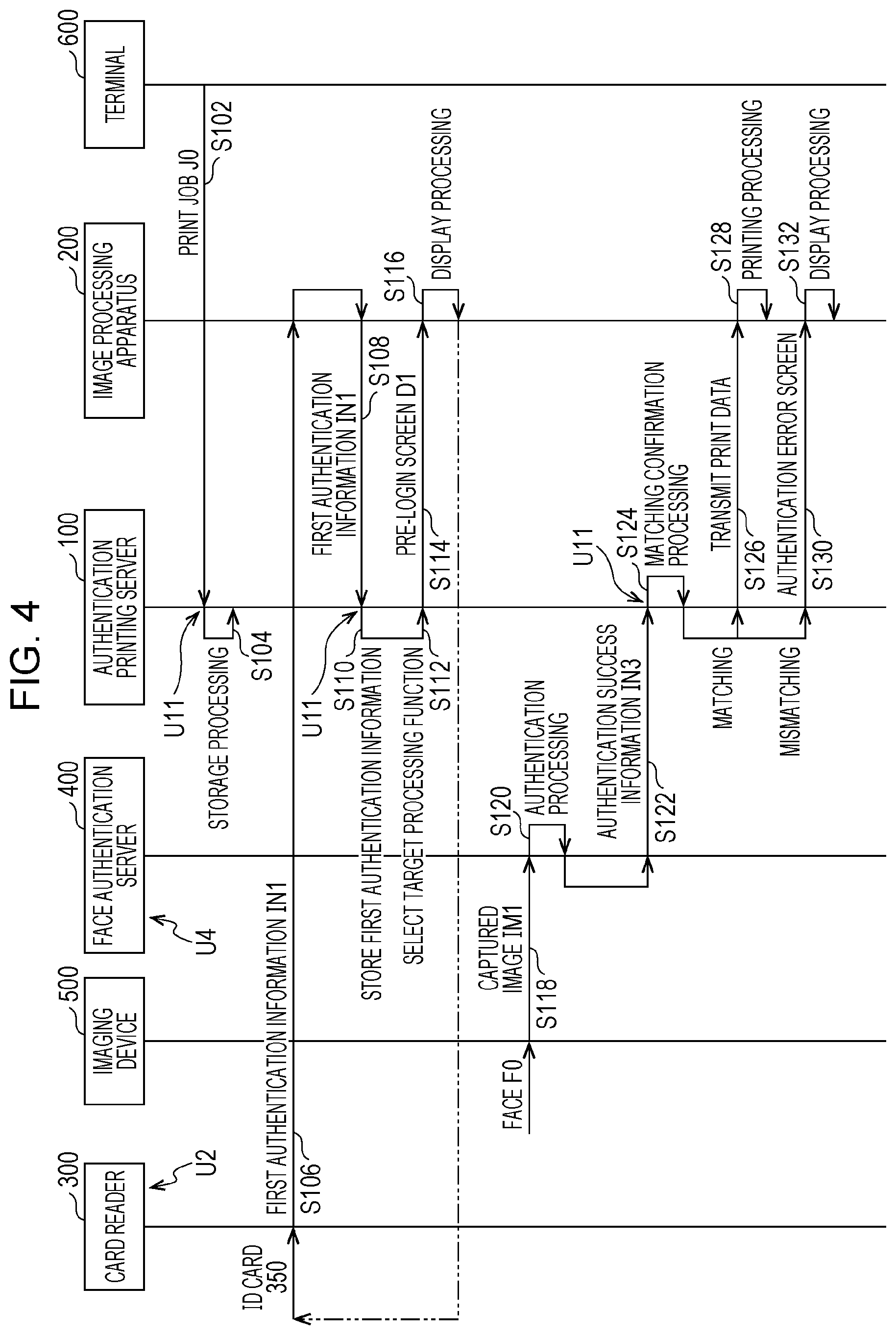 Patent US12348695 Figure 4 – Image processing apparatus for performing two authentication steps and selecting a processing function based on first authentication