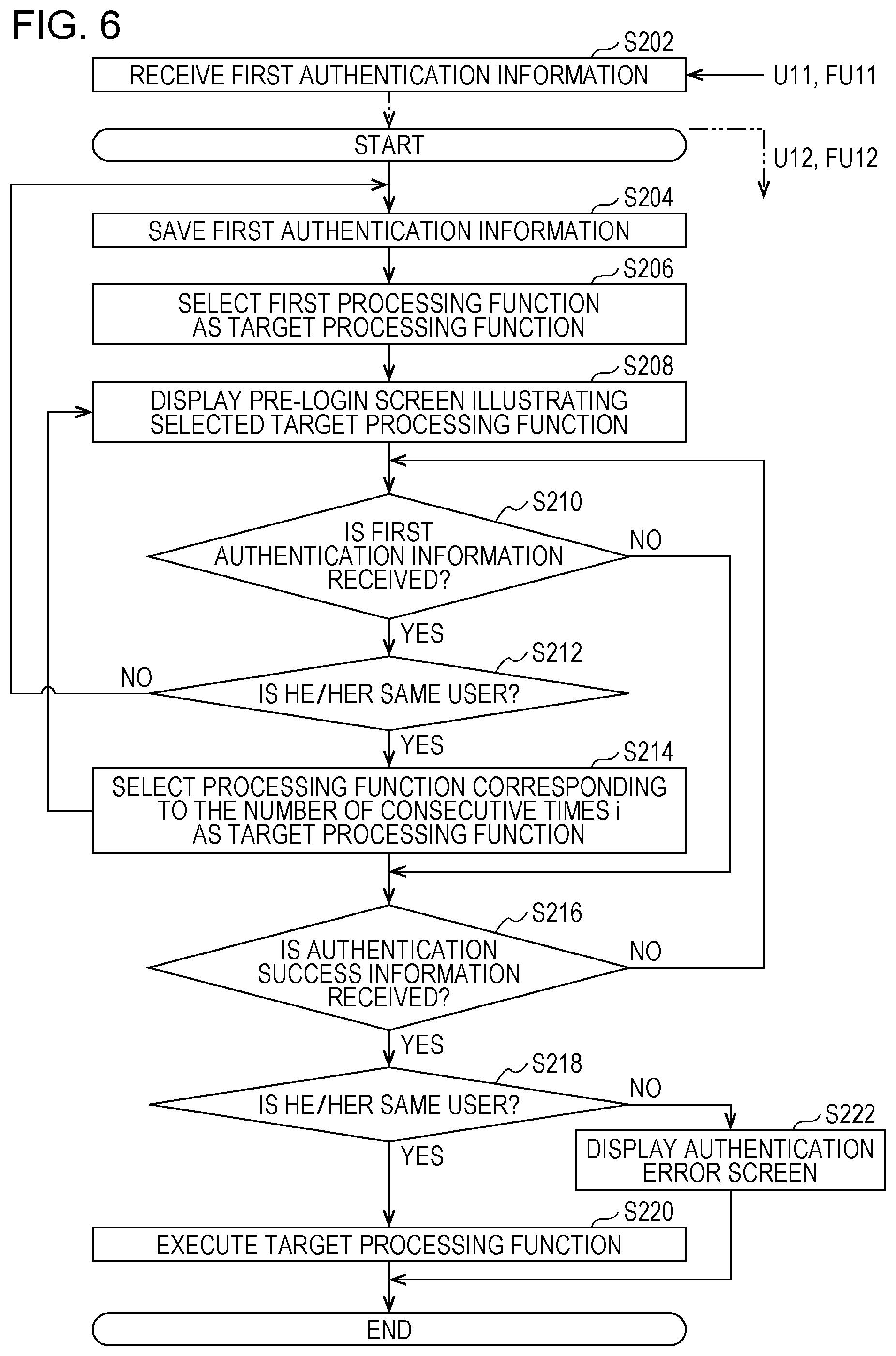 Patent US12348695 Figure 6 – Image processing apparatus for performing two authentication steps and selecting a processing function based on first authentication