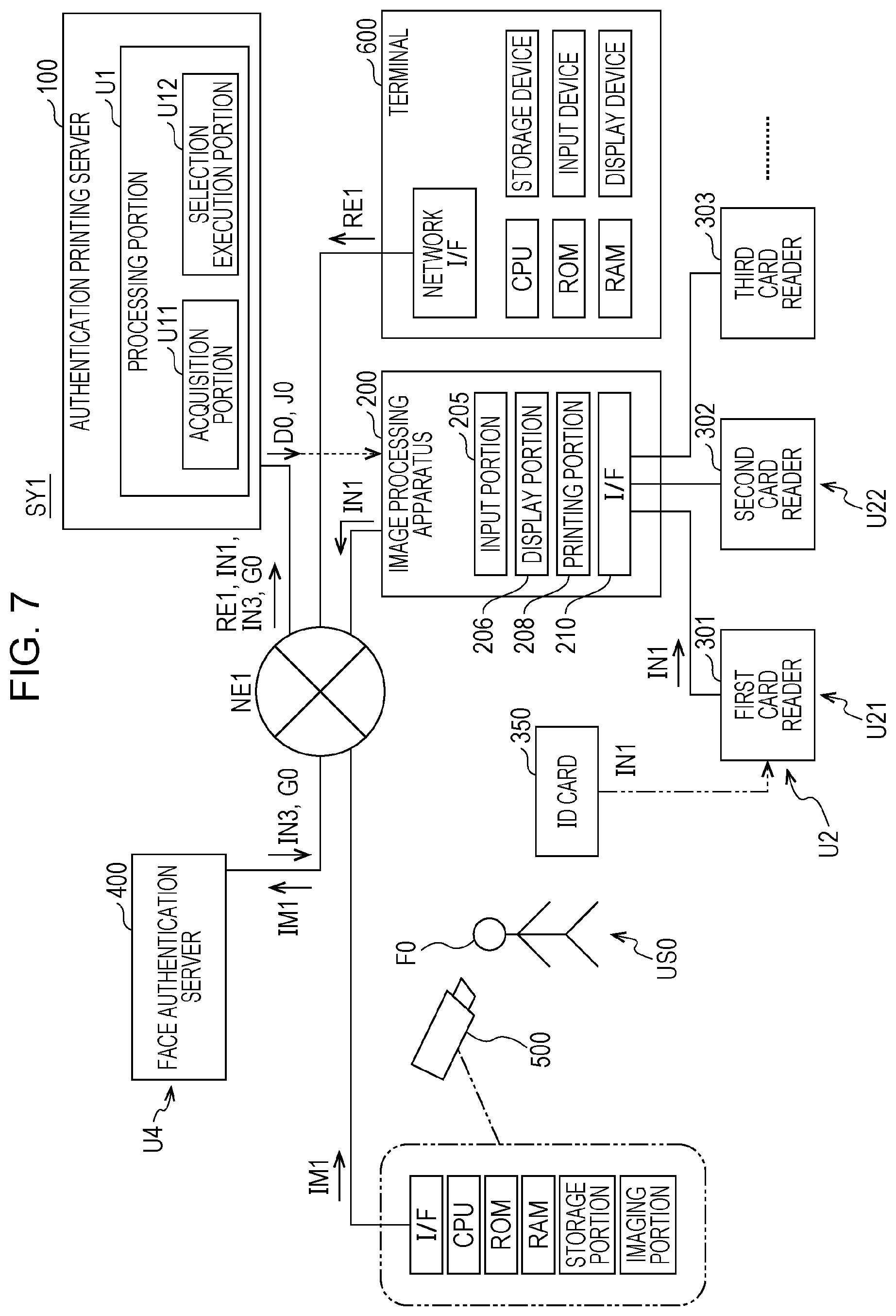 Patent US12348695 Figure 7 – Image processing apparatus for performing two authentication steps and selecting a processing function based on first authentication