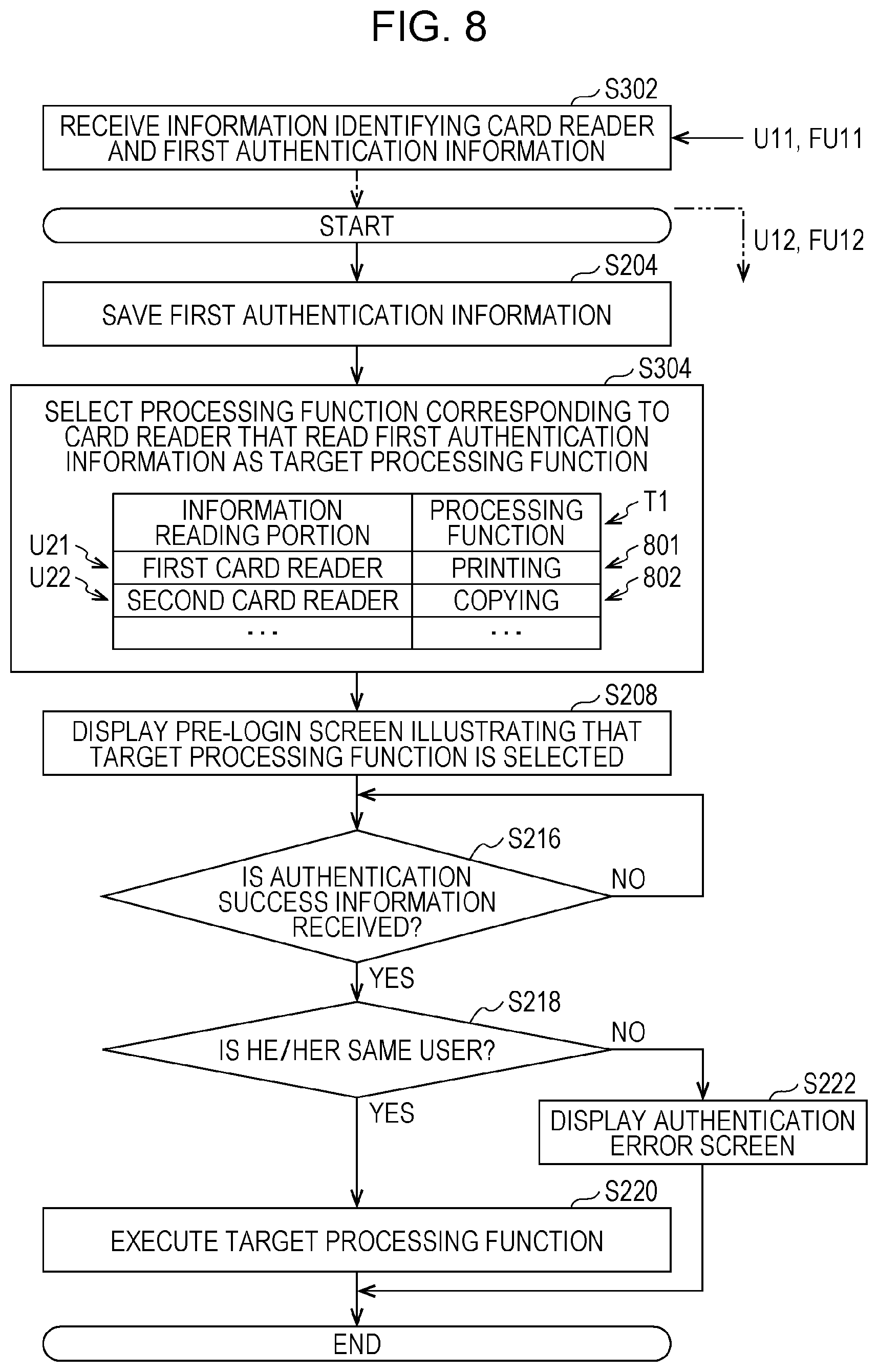 Patent US12348695 Figure 8 – Image processing apparatus for performing two authentication steps and selecting a processing function based on first authentication