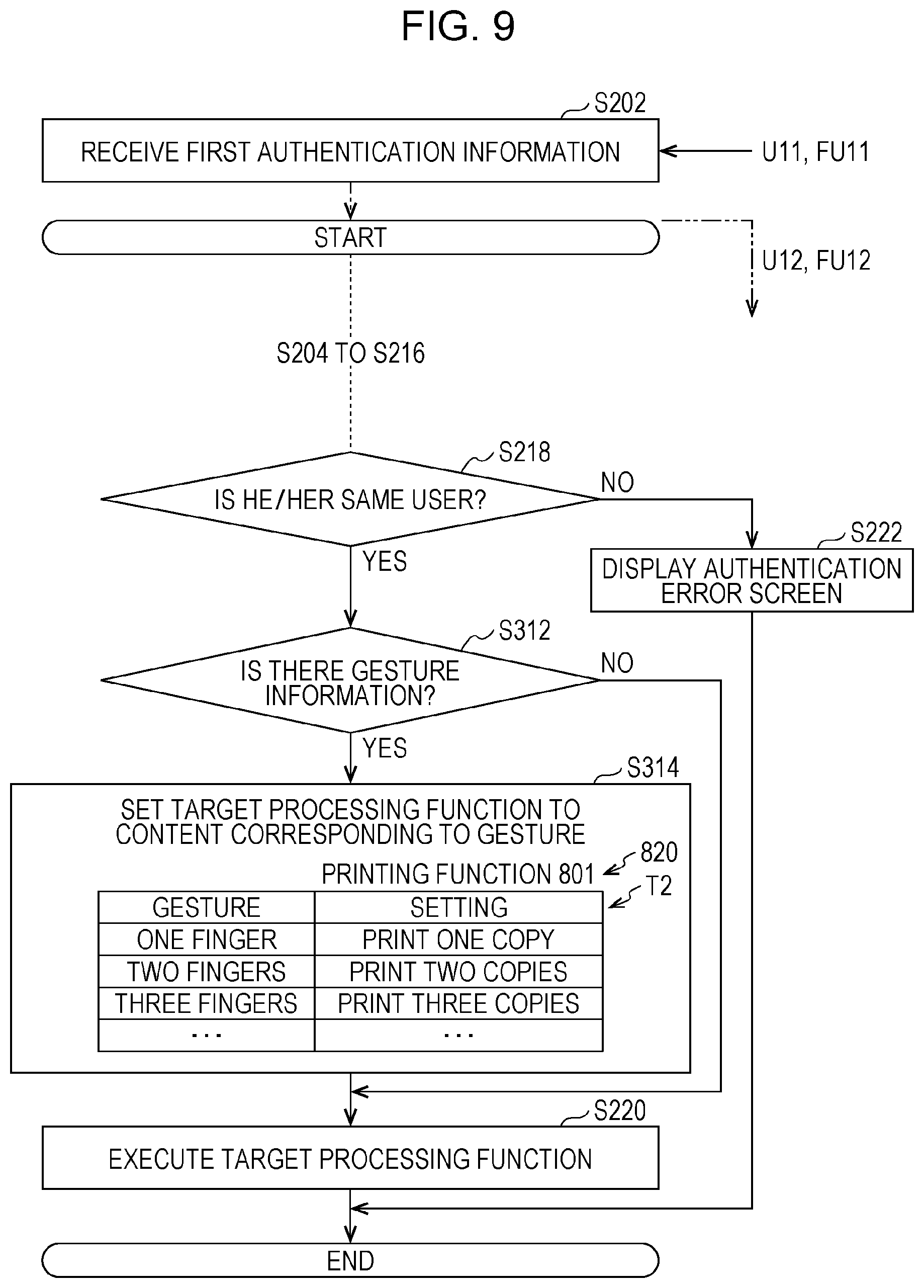Patent US12348695 Figure 9 – Image processing apparatus for performing two authentication steps and selecting a processing function based on first authentication