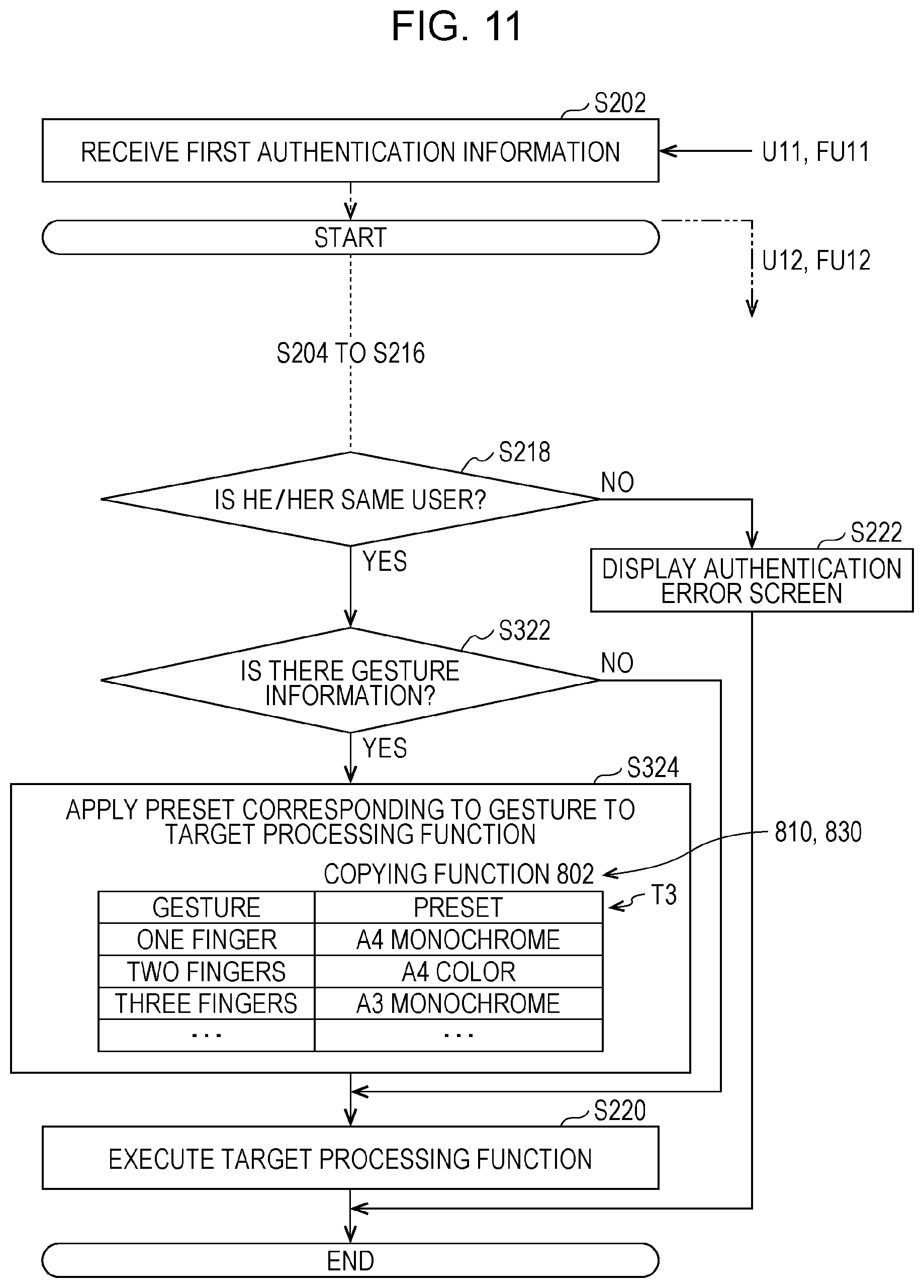 Patent US12348695 Figure 11 – Image processing apparatus for performing two authentication steps and selecting a processing function based on first authentication