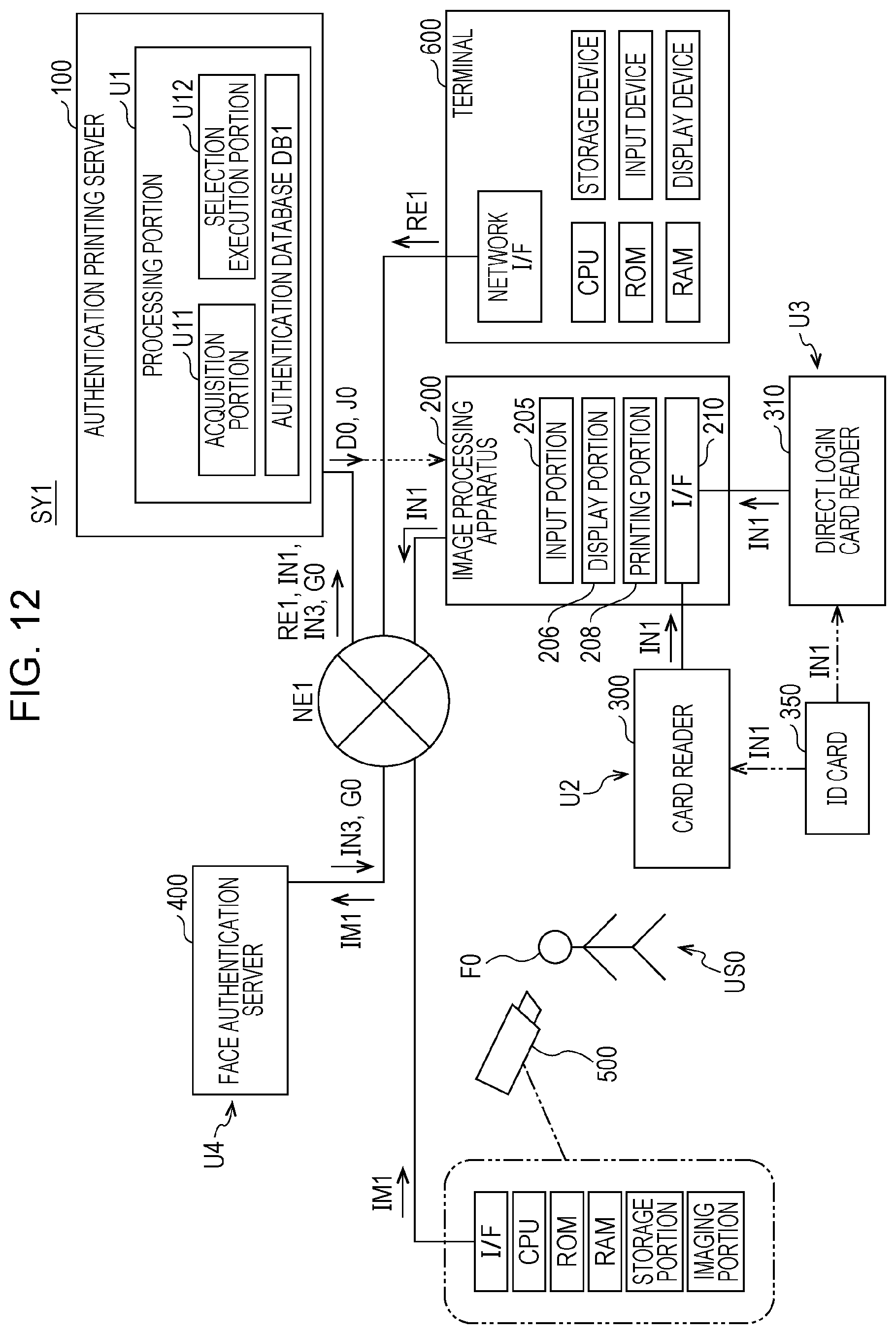 Patent US12348695 Figure 12 – Image processing apparatus for performing two authentication steps and selecting a processing function based on first authentication