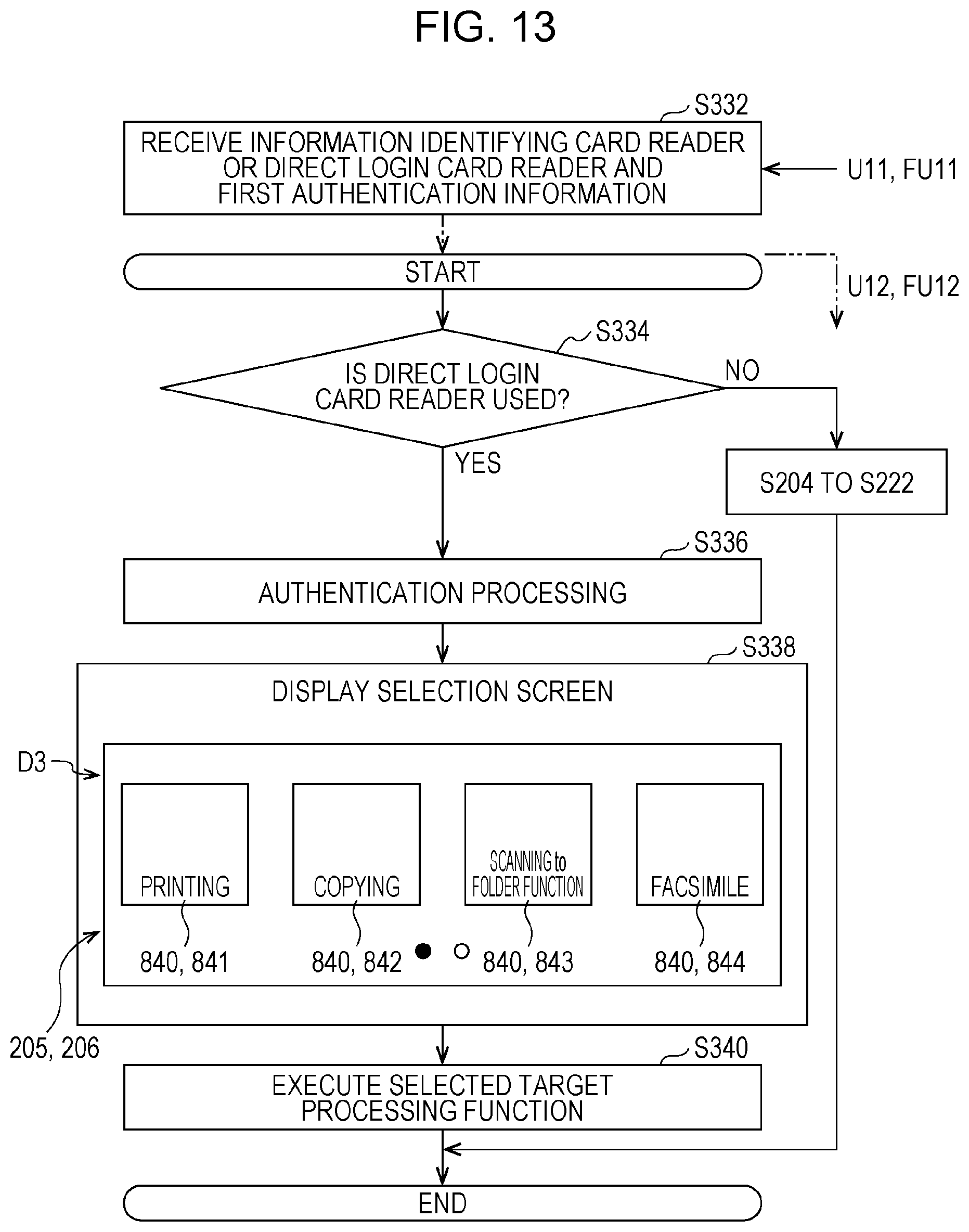Patent US12348695 Figure 13 – Image processing apparatus for performing two authentication steps and selecting a processing function based on first authentication