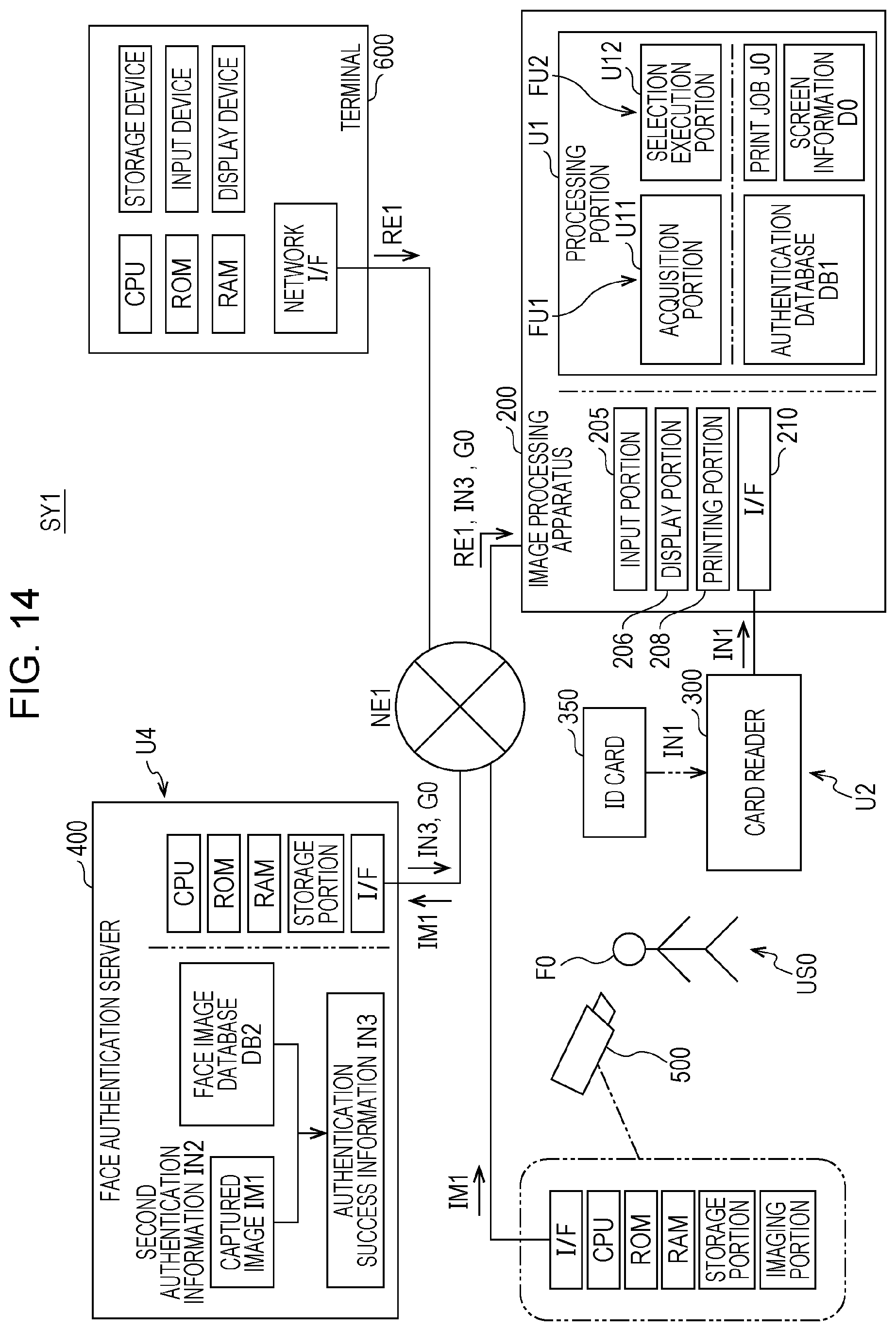 Patent US12348695 Figure 14 – Image processing apparatus for performing two authentication steps and selecting a processing function based on first authentication