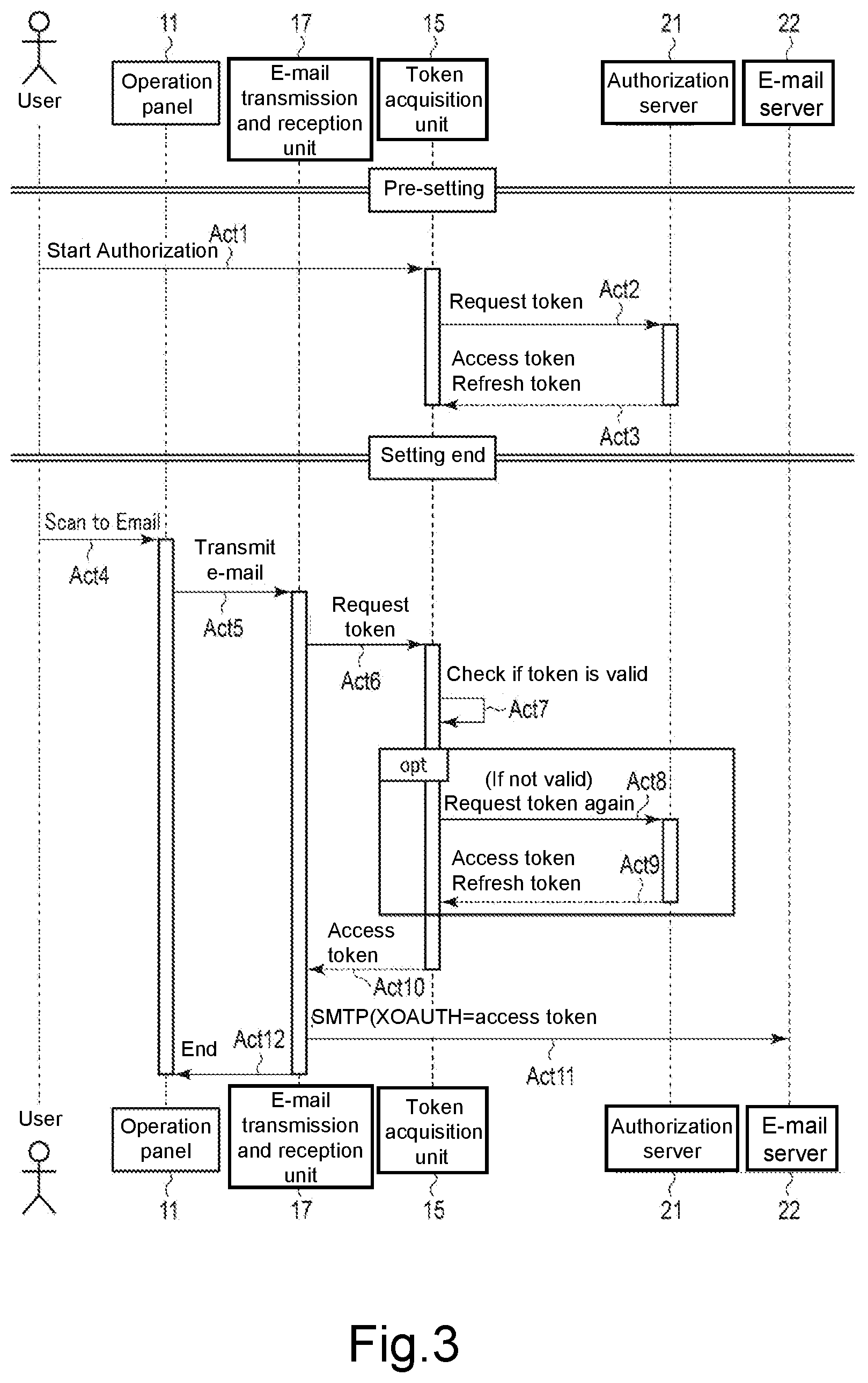 Patent US12348696 Figure 3 – Image forming apparatus and mail transmission and reception control method for an image forming apparatus