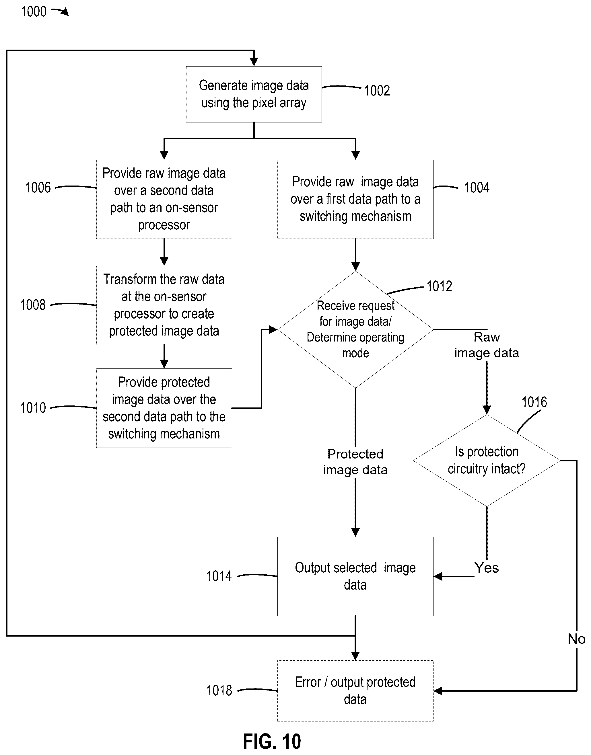 Patent US12348697 Figure 15 – On-sensor data guardian