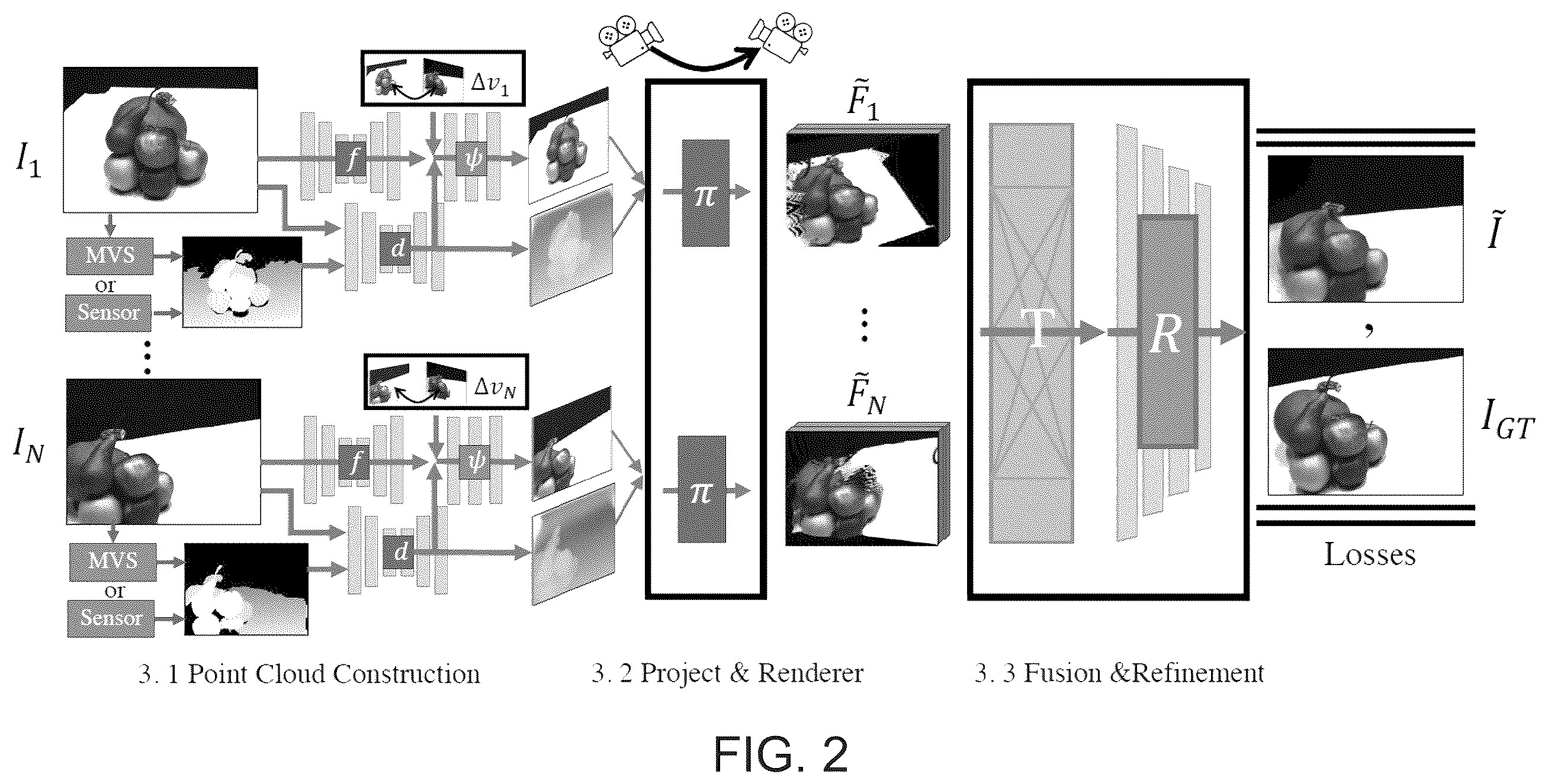 Patent US12348700 Figure 2 – Real-time novel view synthesis with forward warping and depth