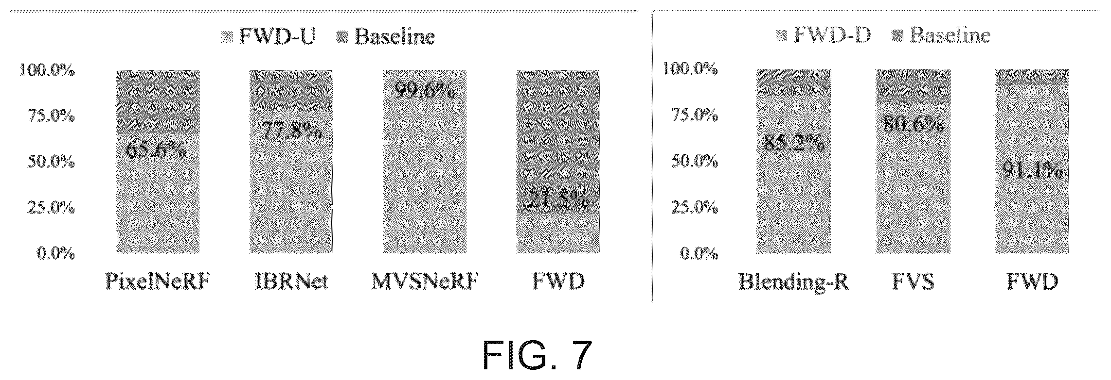 Patent US12348700 Figure 7 – Real-time novel view synthesis with forward warping and depth