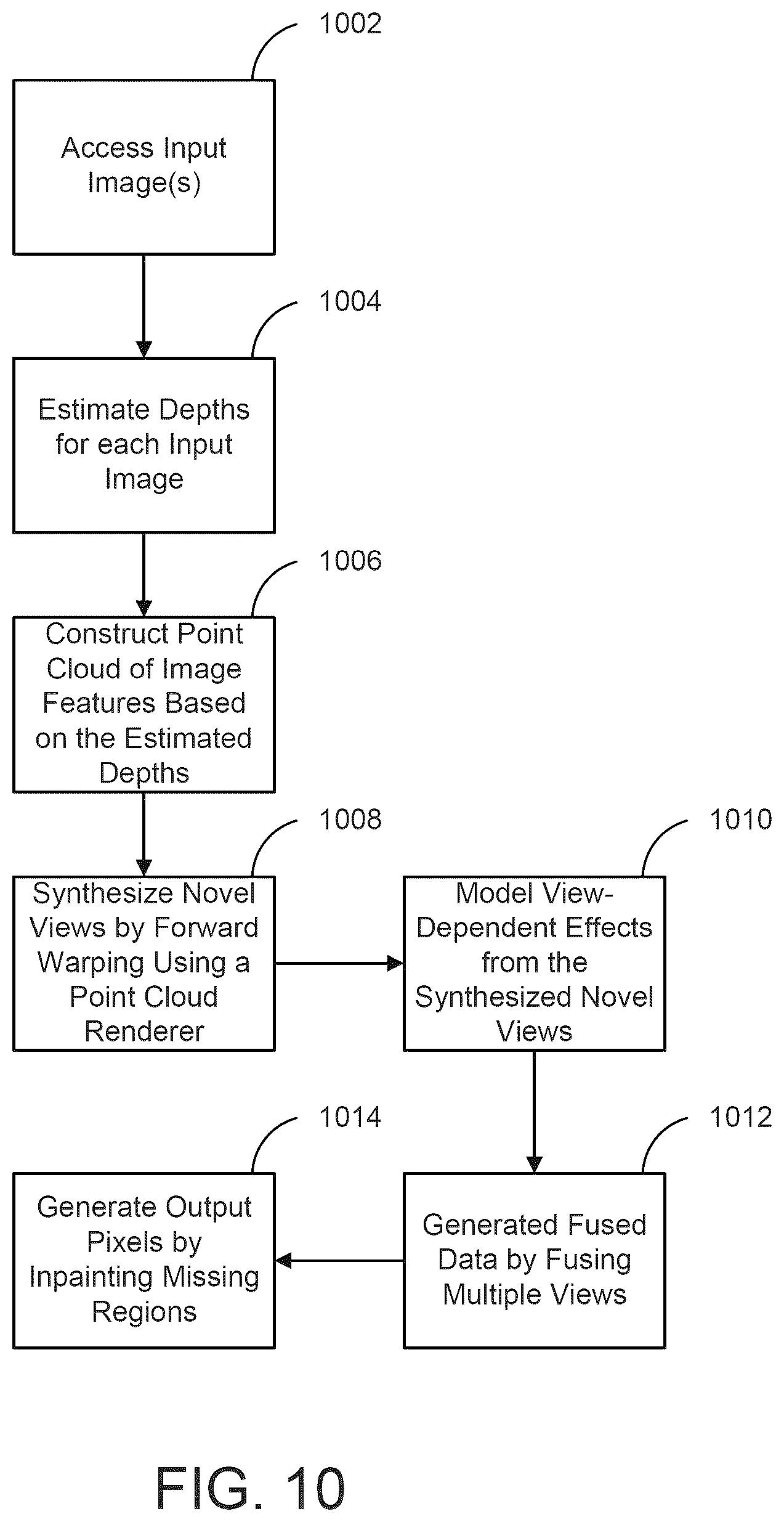 Patent US12348700 Figure 10 – Real-time novel view synthesis with forward warping and depth