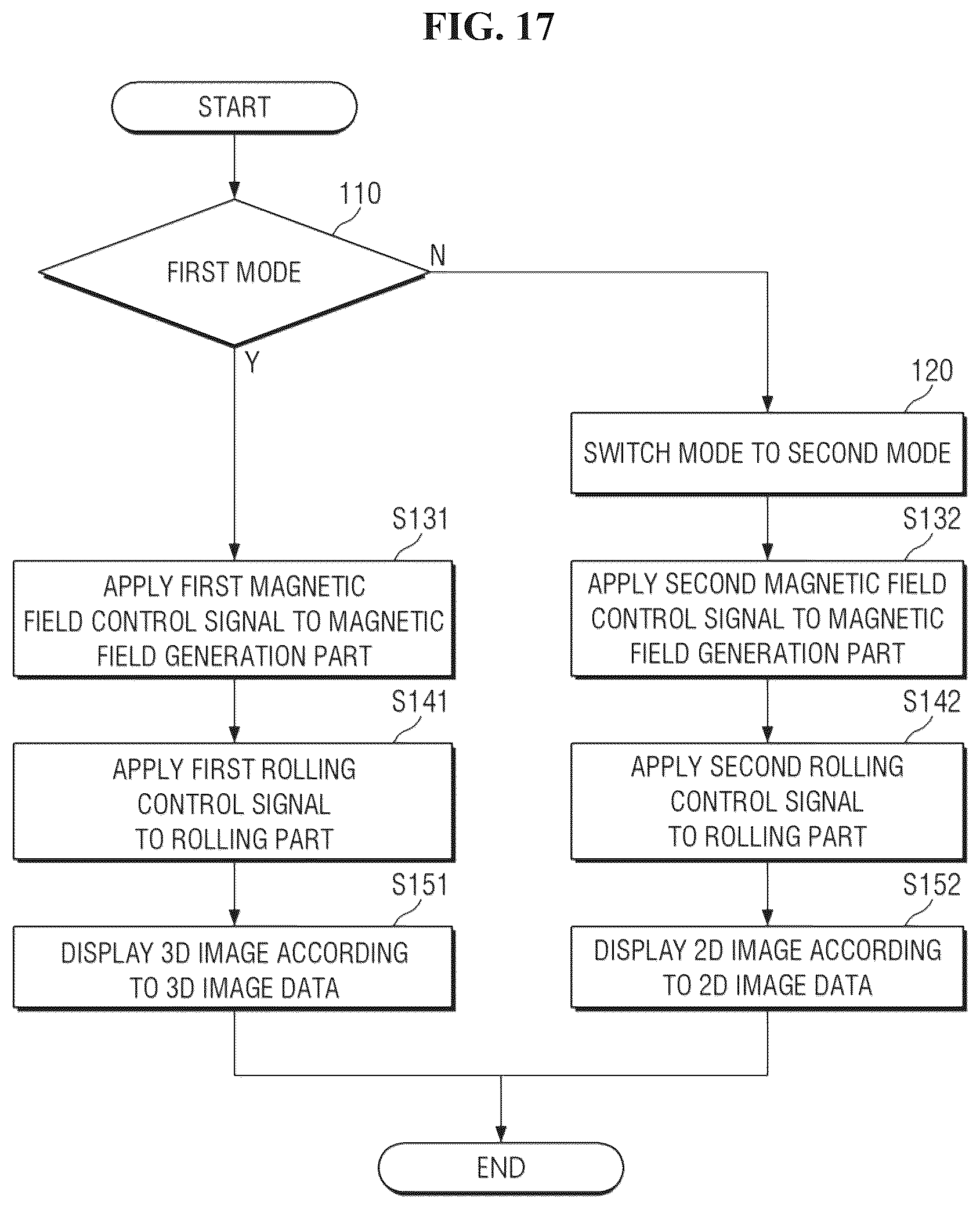 Patent US12348703 Figure 17 – Display device including switchable lens layer and resin for displaying a three-dimensional (3D) image and a two-dimensional (2D) image