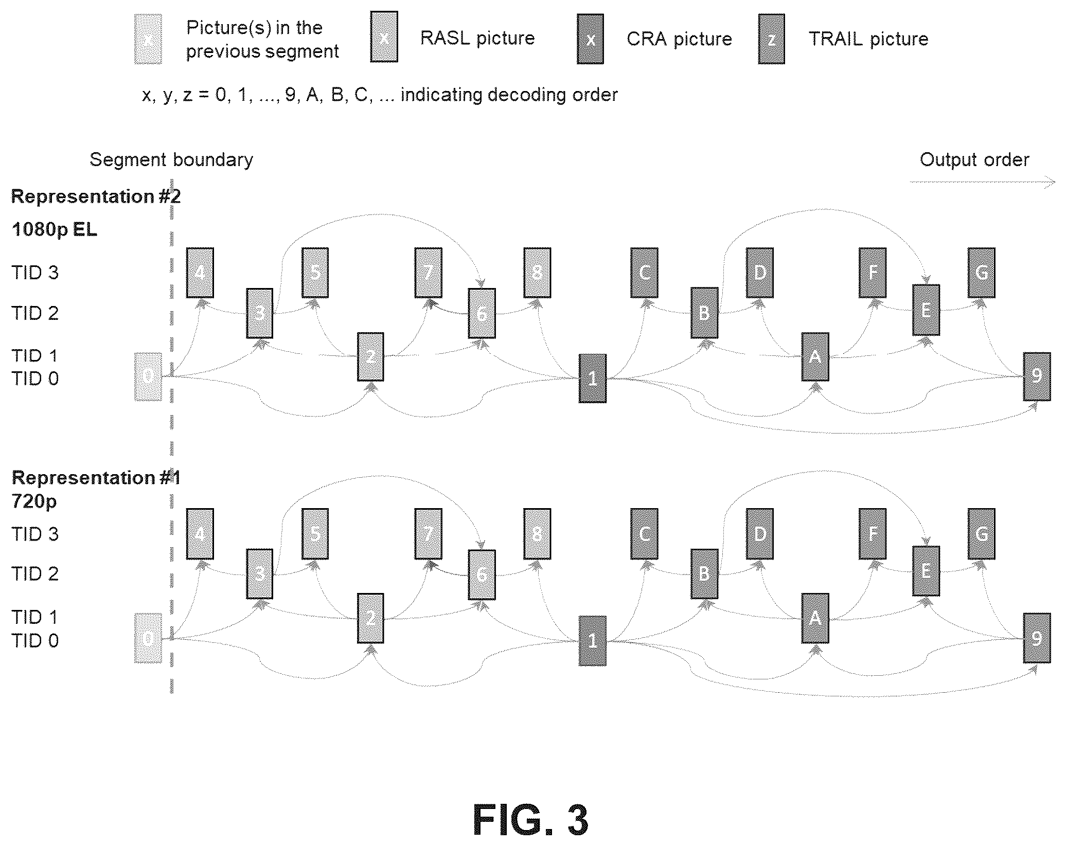 Patent US12348706 Figure 2 – Selective use of coding tools in video processing