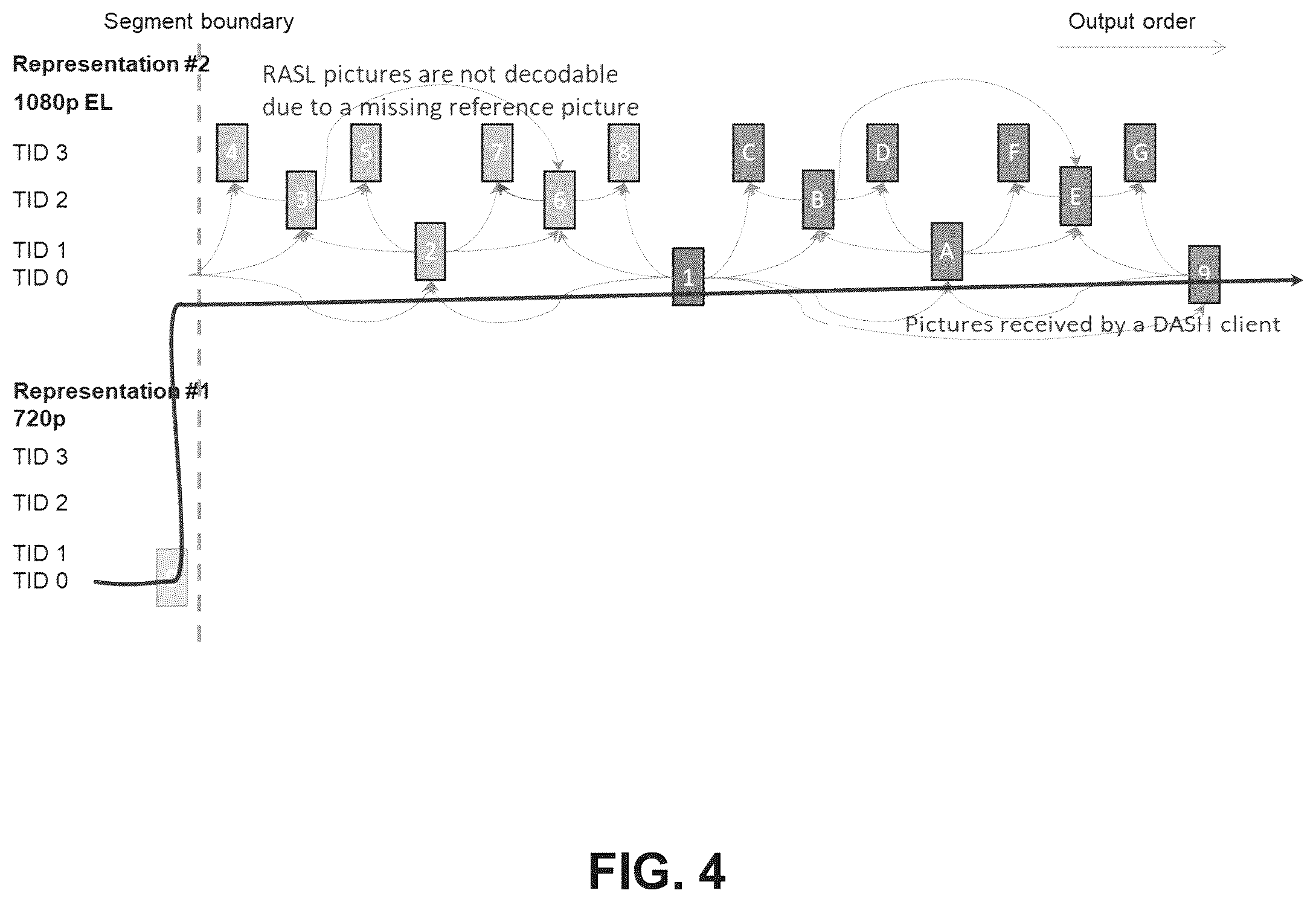 Patent US12348706 Figure 3 – Selective use of coding tools in video processing