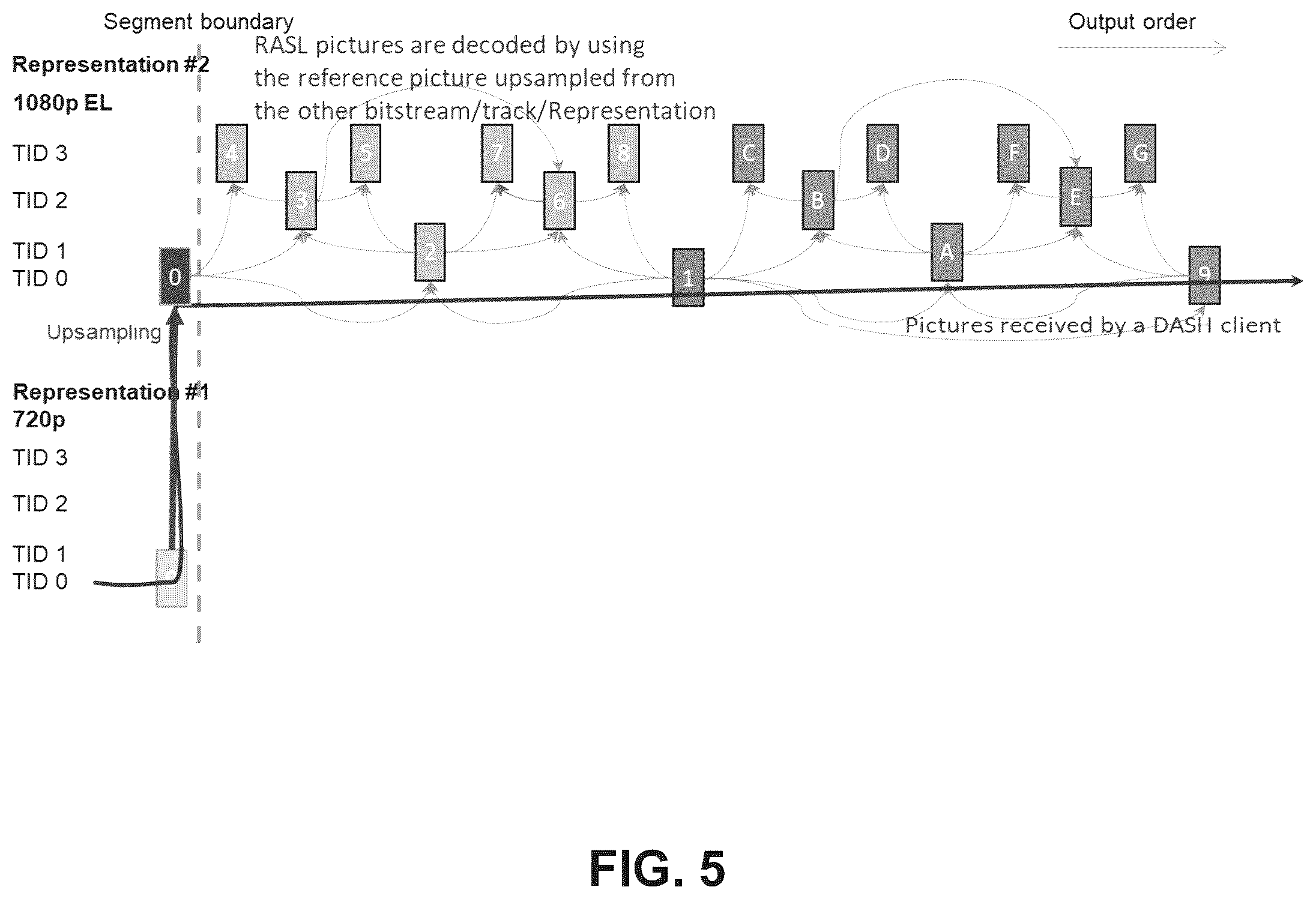 Patent US12348706 Figure 4 – Selective use of coding tools in video processing
