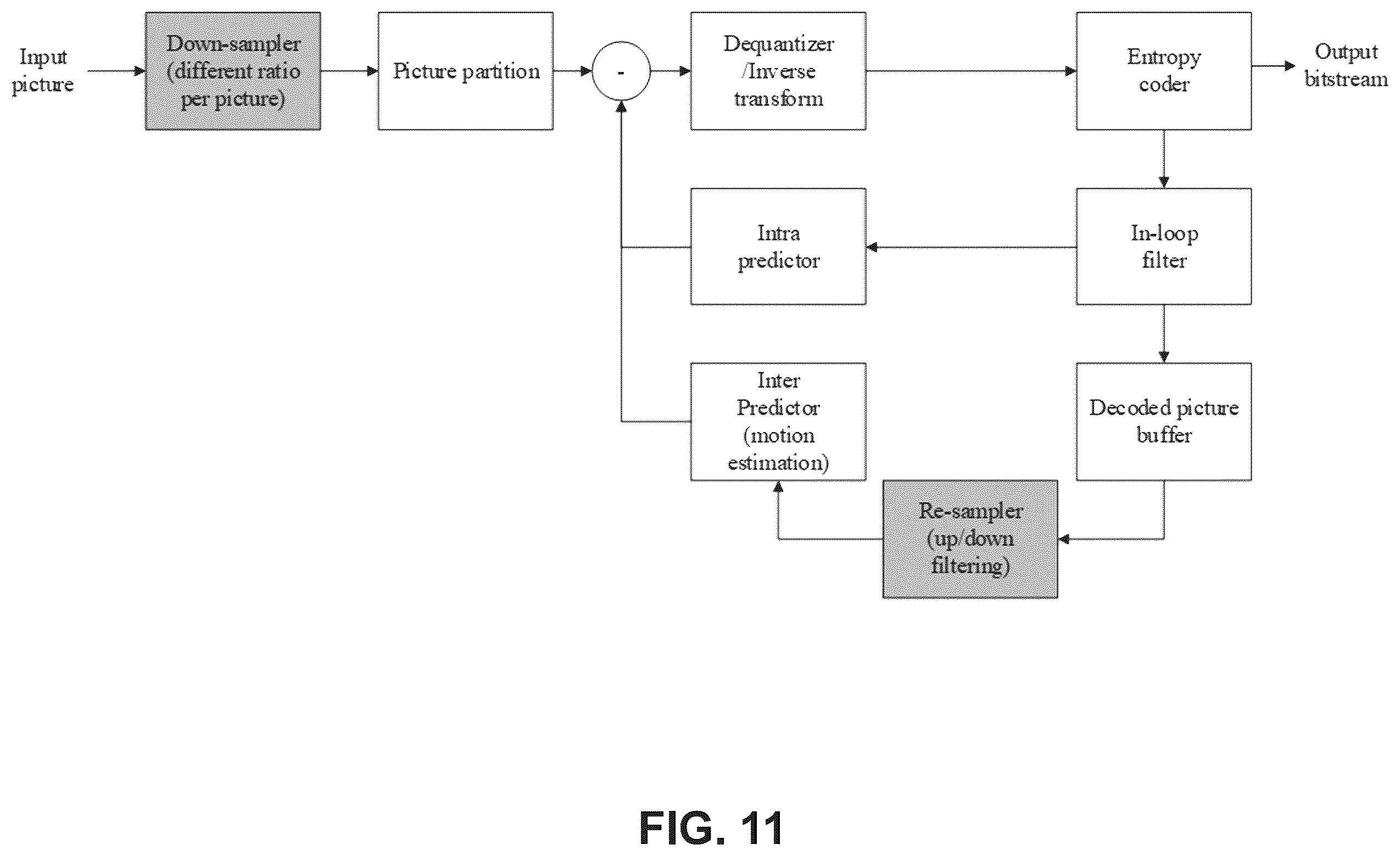 Patent US12348706 Figure 9 – Selective use of coding tools in video processing
