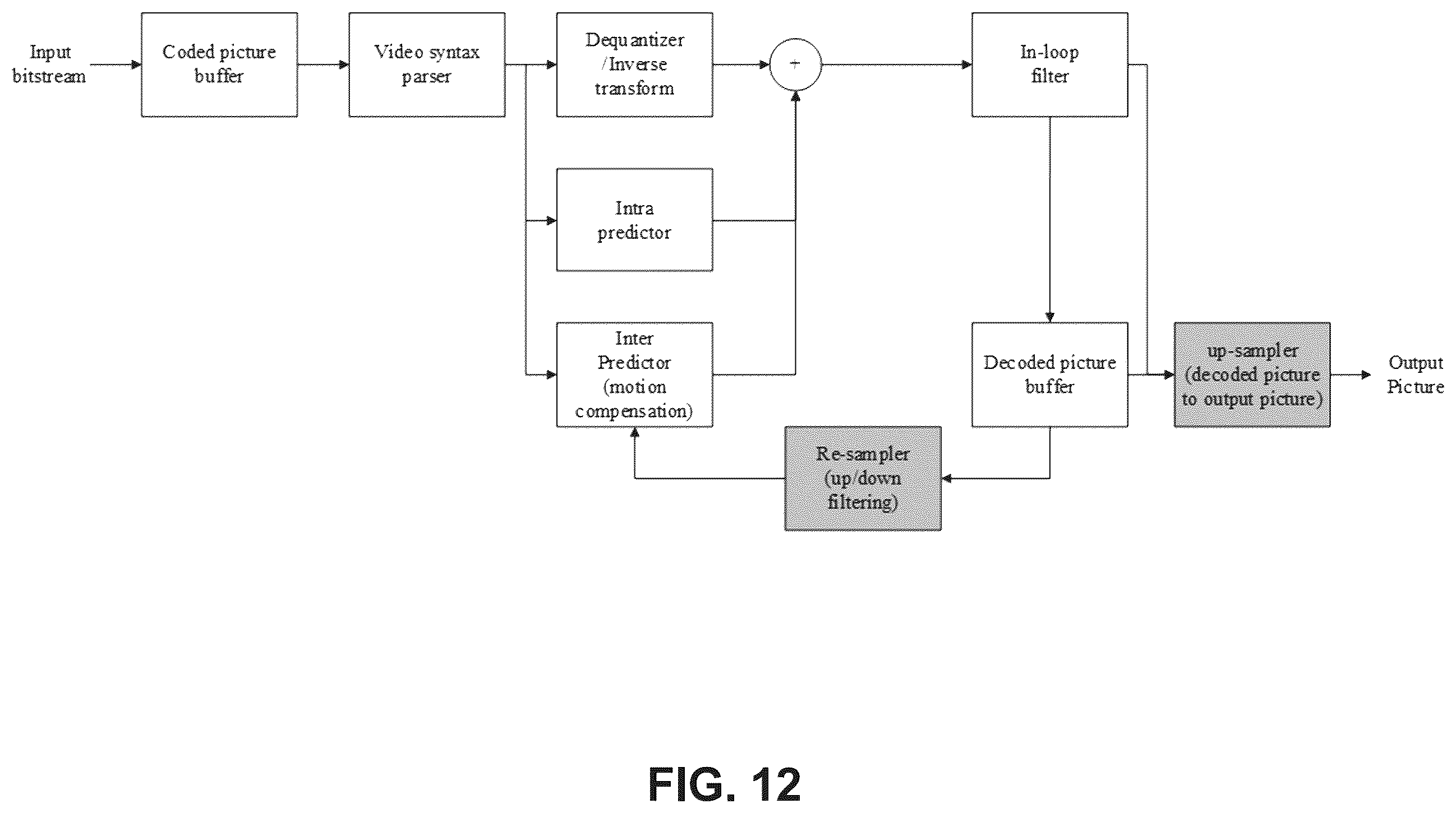 Patent US12348706 Figure 10 – Selective use of coding tools in video processing