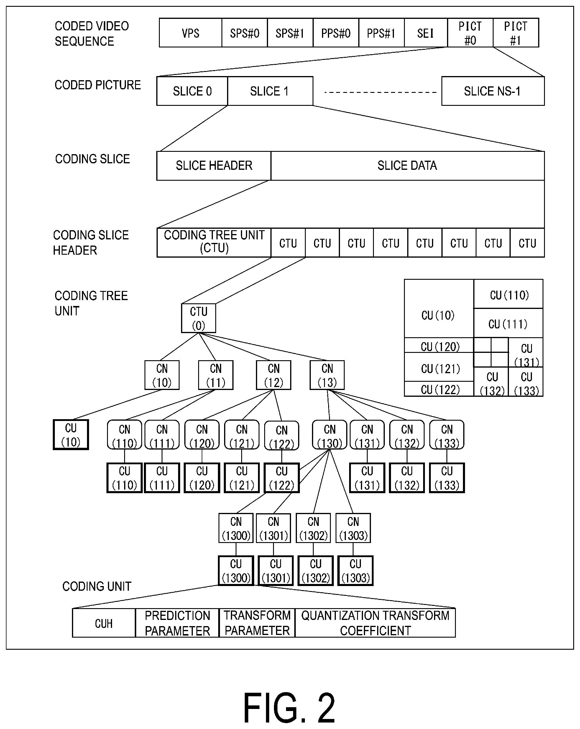 Patent US12348707 Figure 2 – Image decoding apparatus and image coding apparatus
