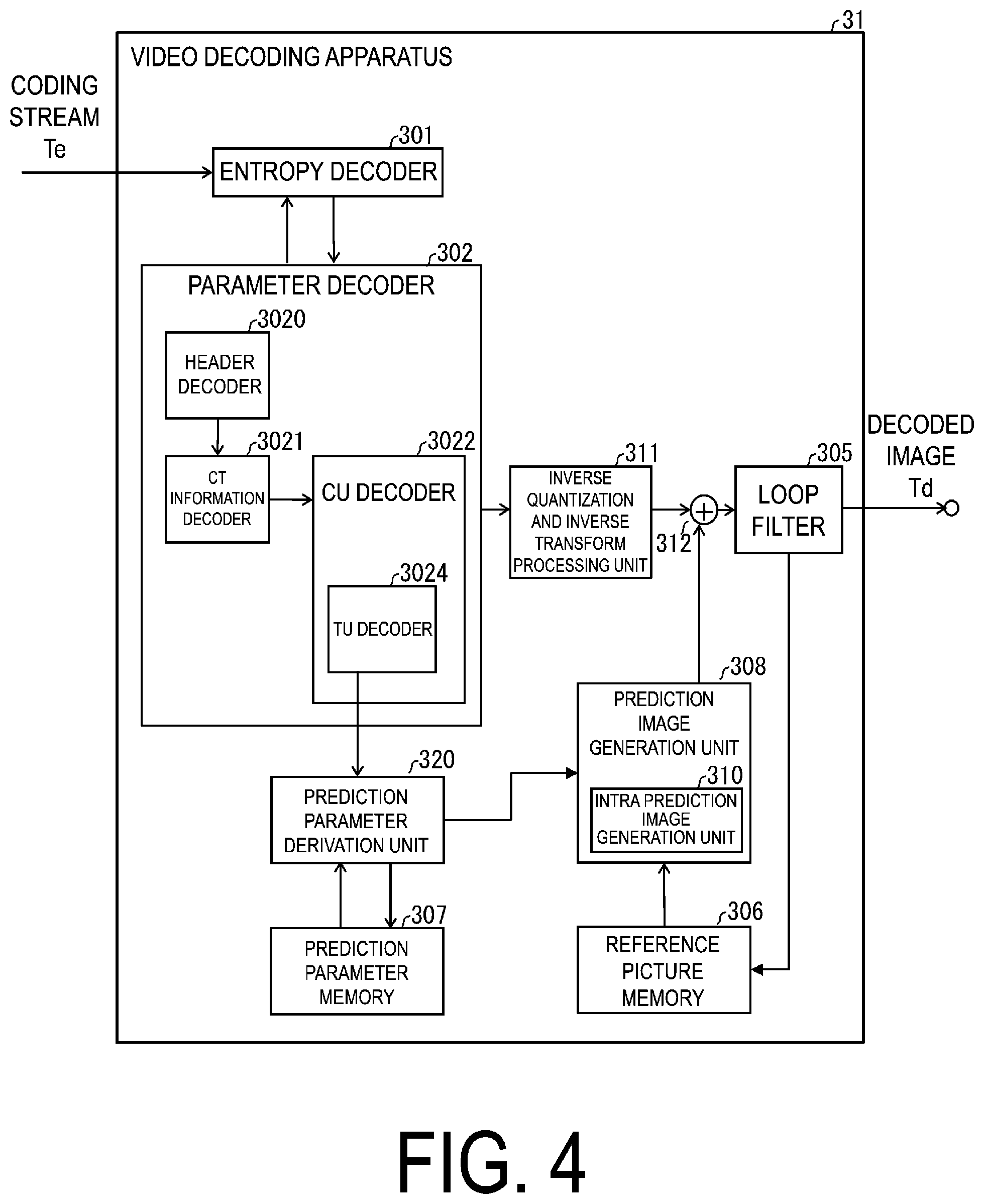 Patent US12348707 Figure 4 – Image decoding apparatus and image coding apparatus