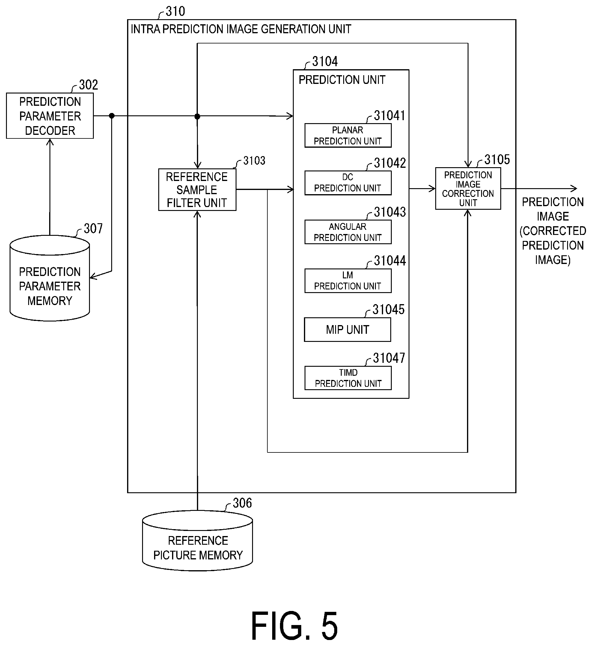 Patent US12348707 Figure 5 – Image decoding apparatus and image coding apparatus