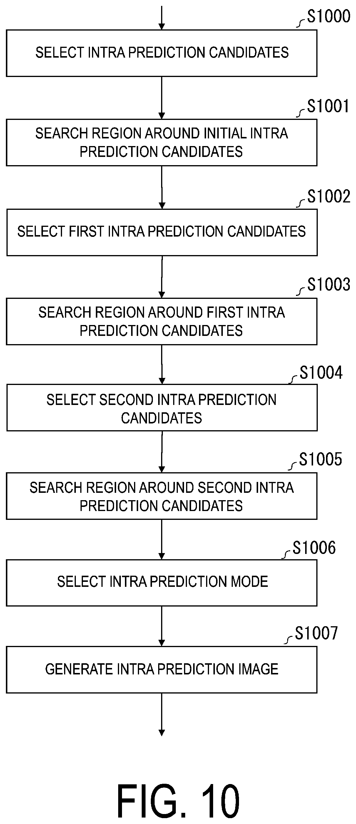 Patent US12348707 Figure 10 – Image decoding apparatus and image coding apparatus