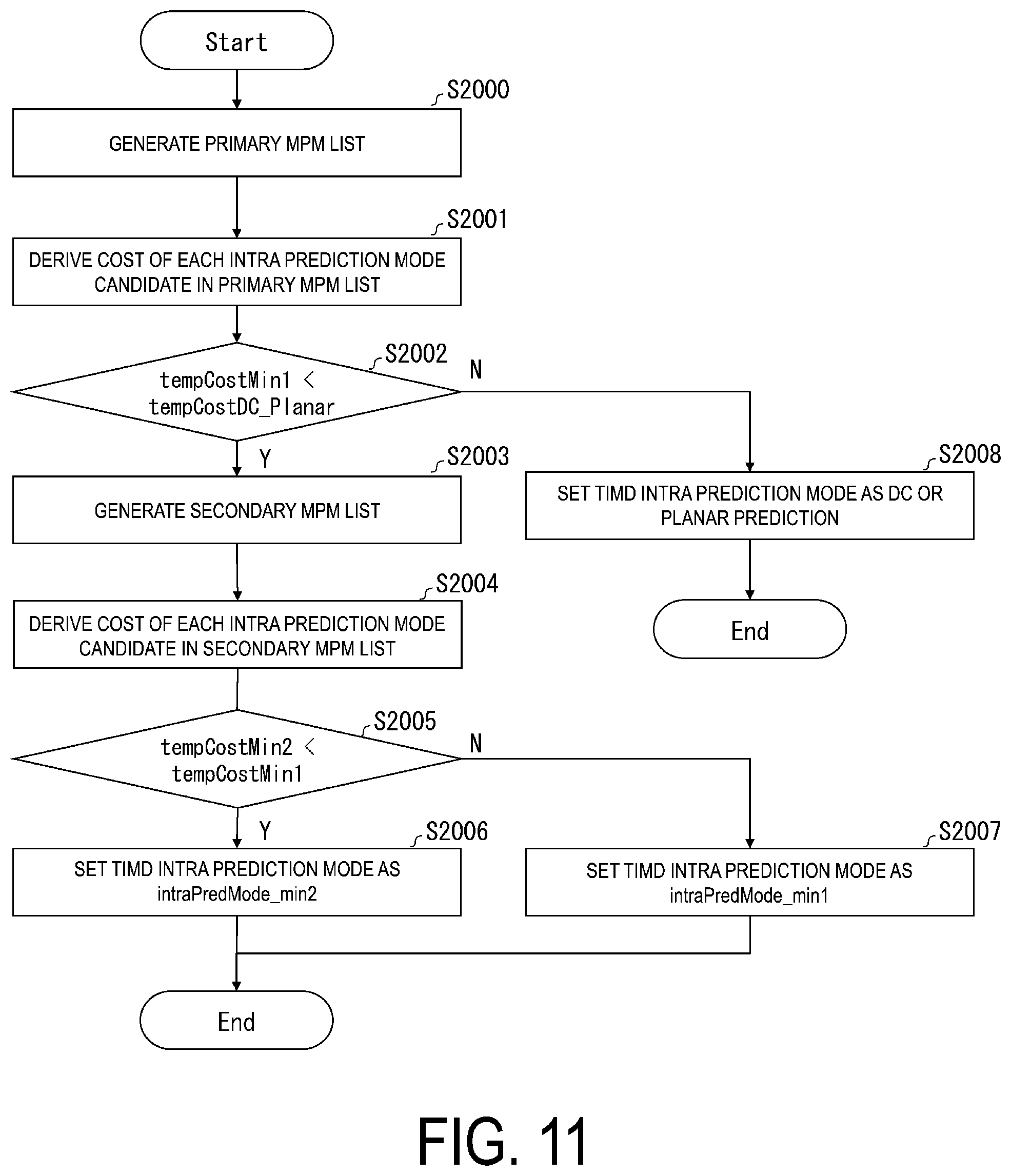 Patent US12348707 Figure 11 – Image decoding apparatus and image coding apparatus