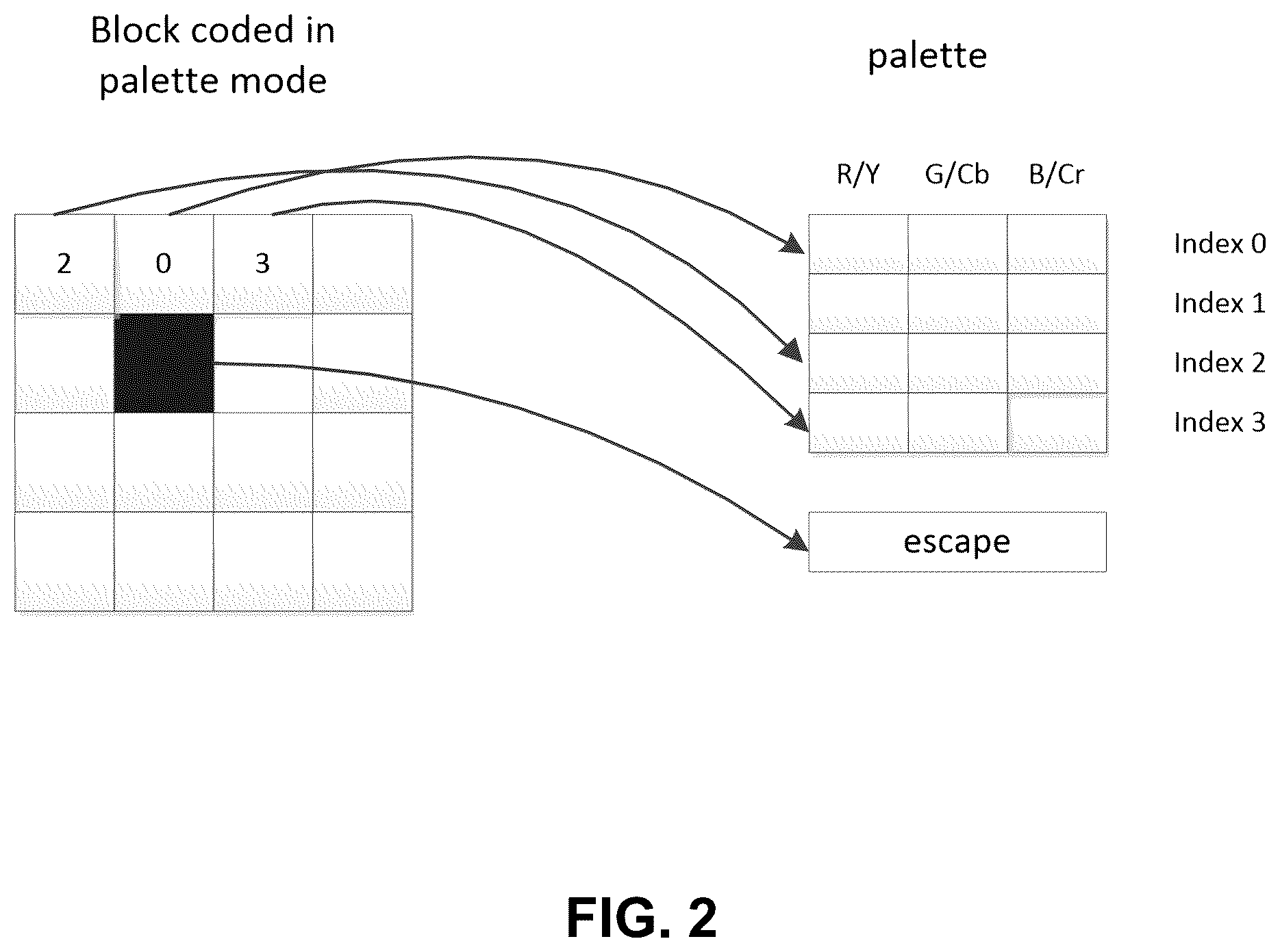 Patent US12348708 Figure 2 – Mode determination for palette mode coding