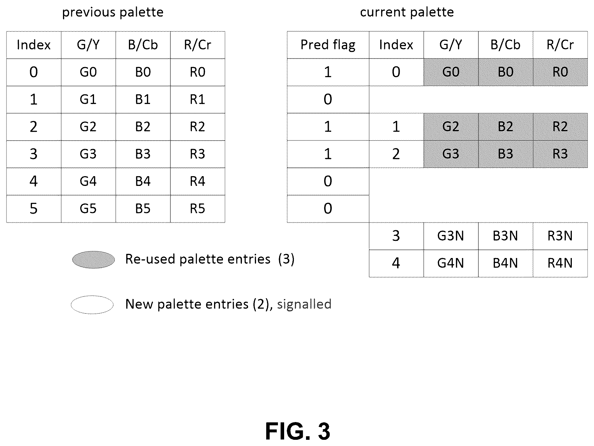 Patent US12348708 Figure 3 – Mode determination for palette mode coding