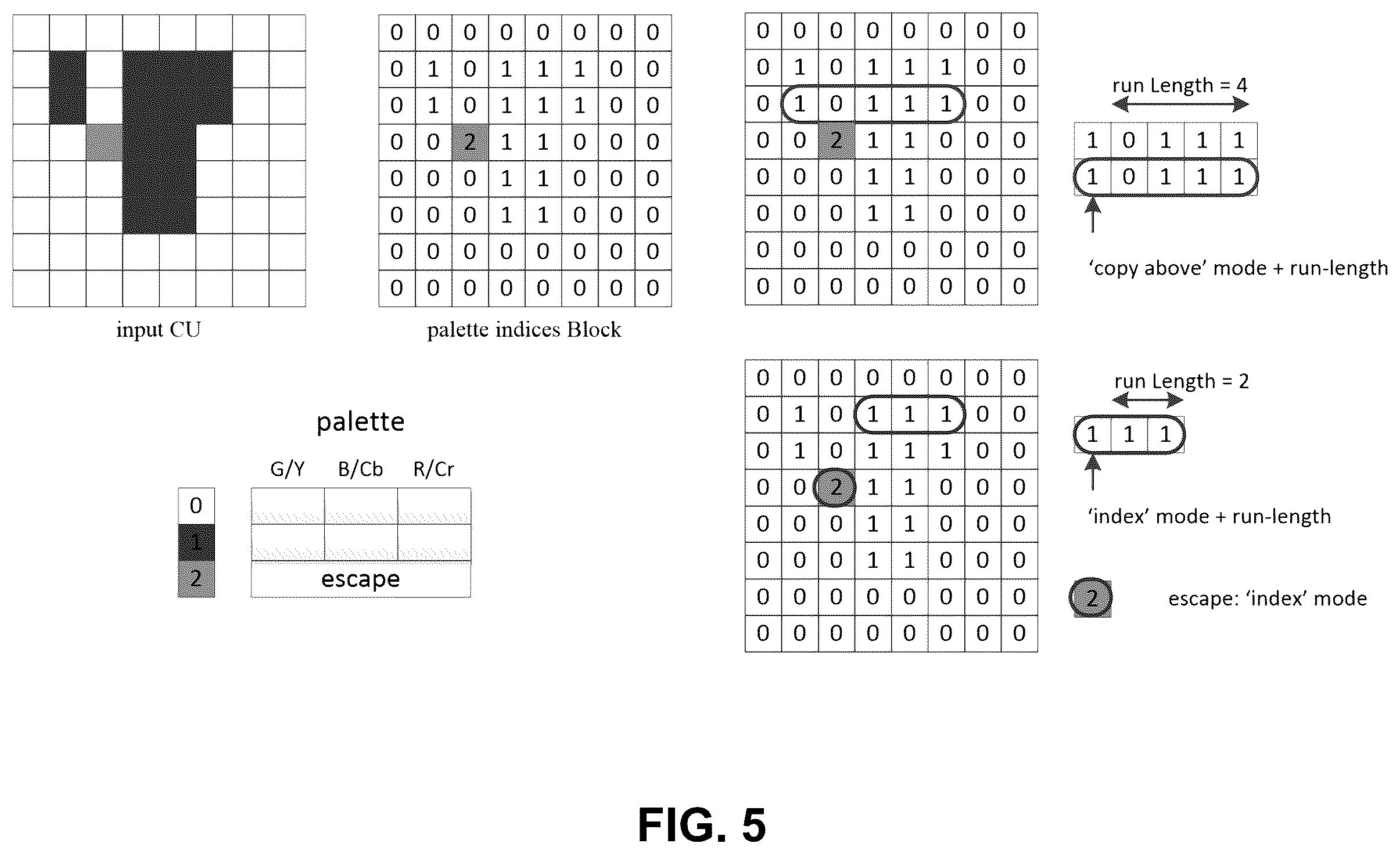 Patent US12348708 Figure 5 – Mode determination for palette mode coding