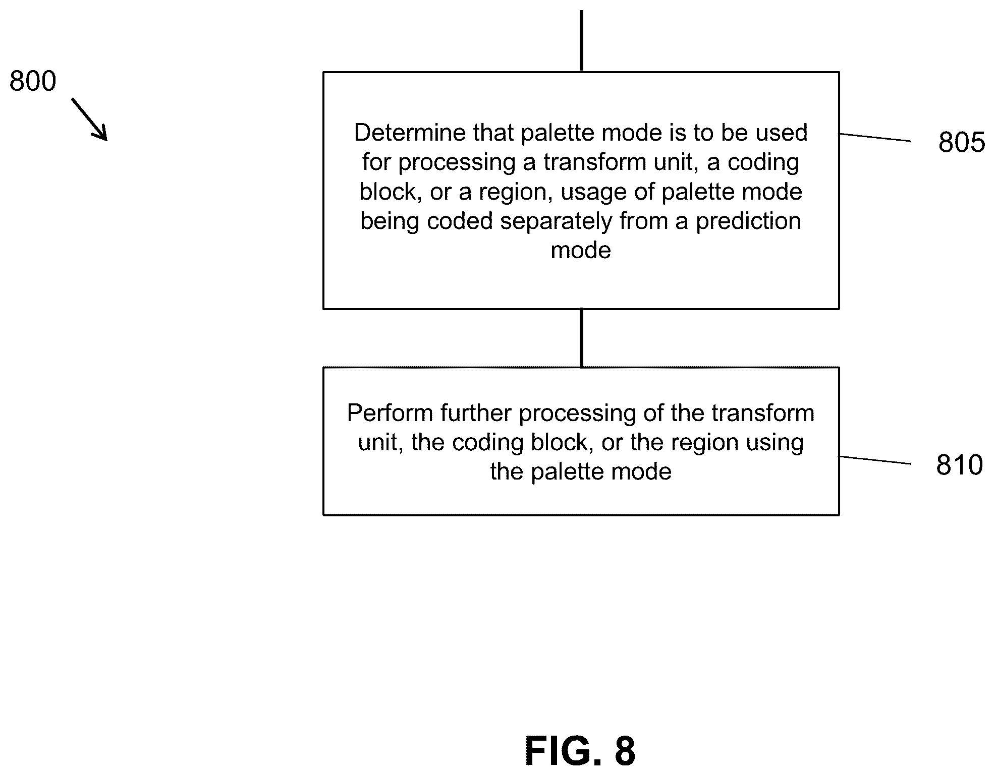 Patent US12348708 Figure 8 – Mode determination for palette mode coding