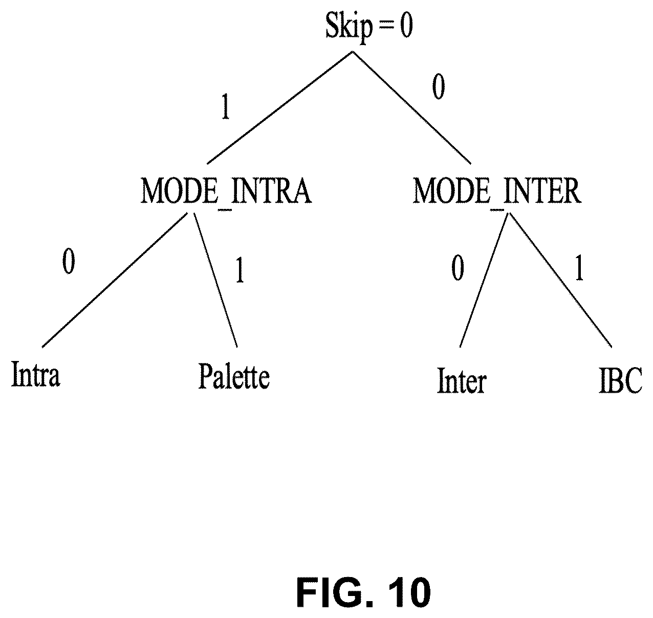 Patent US12348708 Figure 10 – Mode determination for palette mode coding