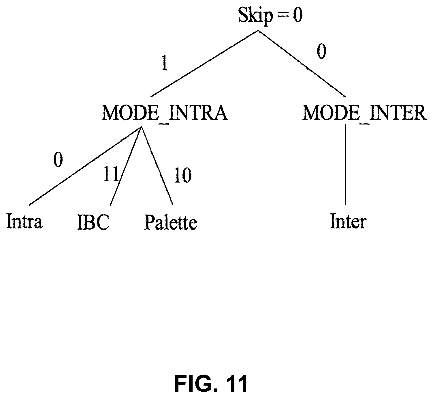 Patent US12348708 Figure 11 – Mode determination for palette mode coding